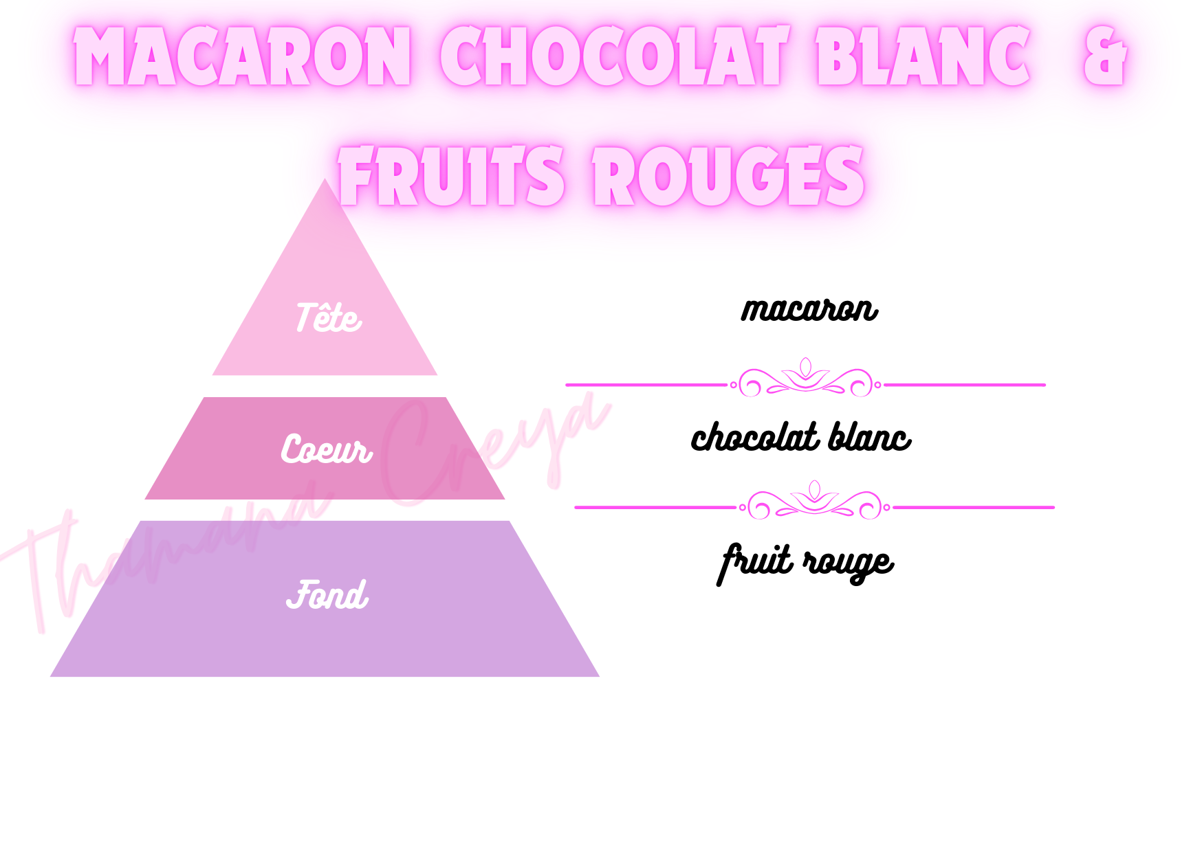 Macaron chocolat blanc & fruits rouges