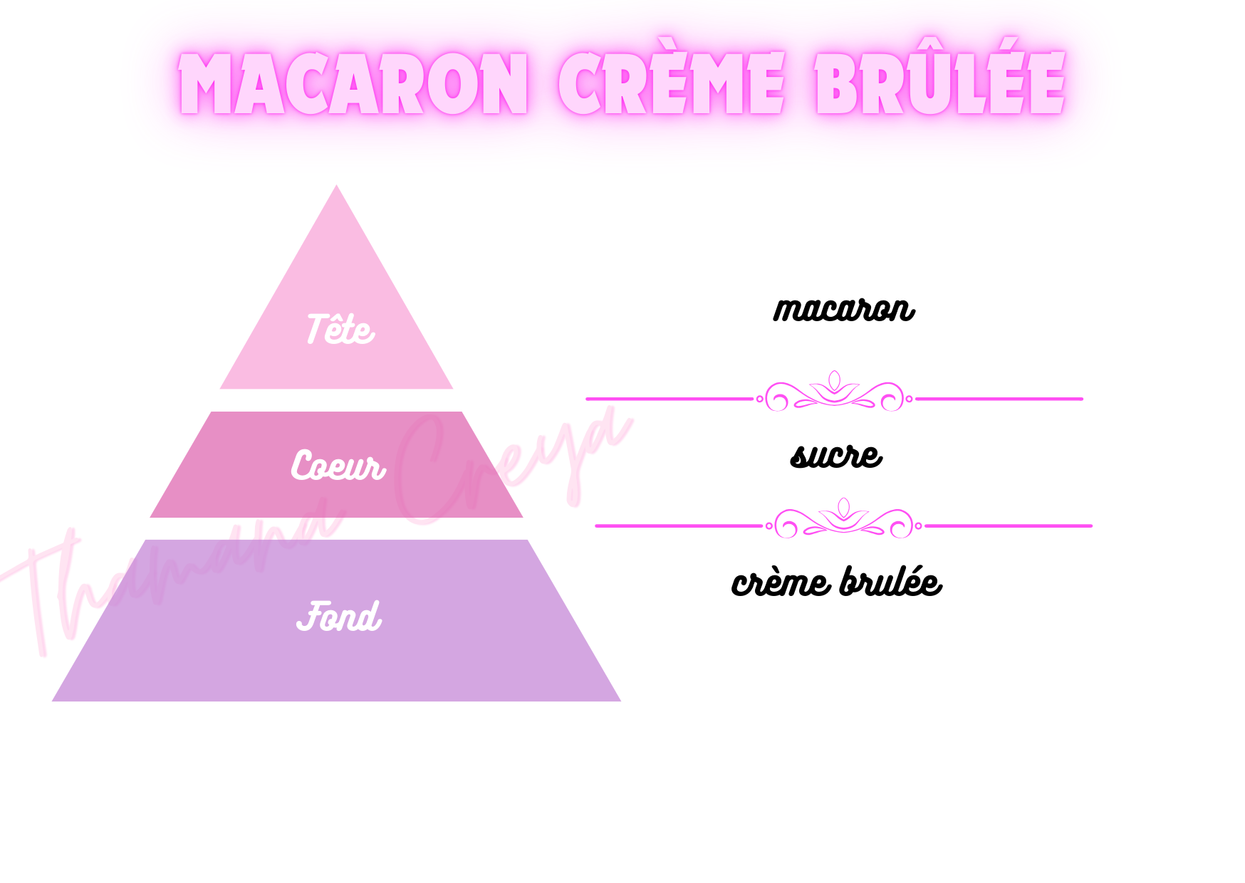 Macaron crème brûlée