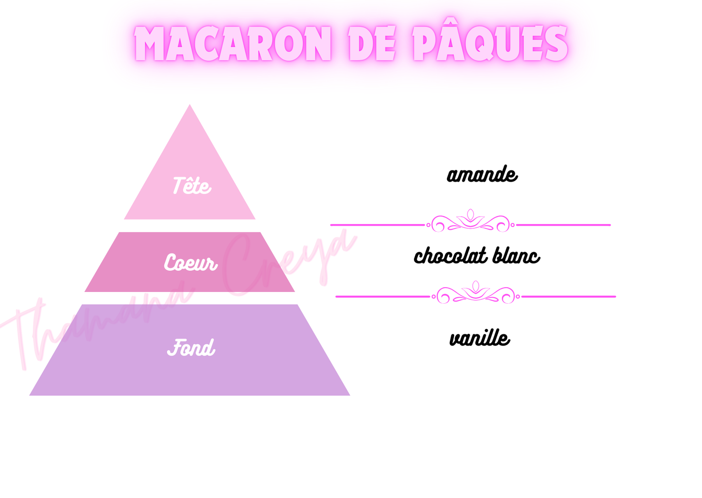 Macaron de Pâques