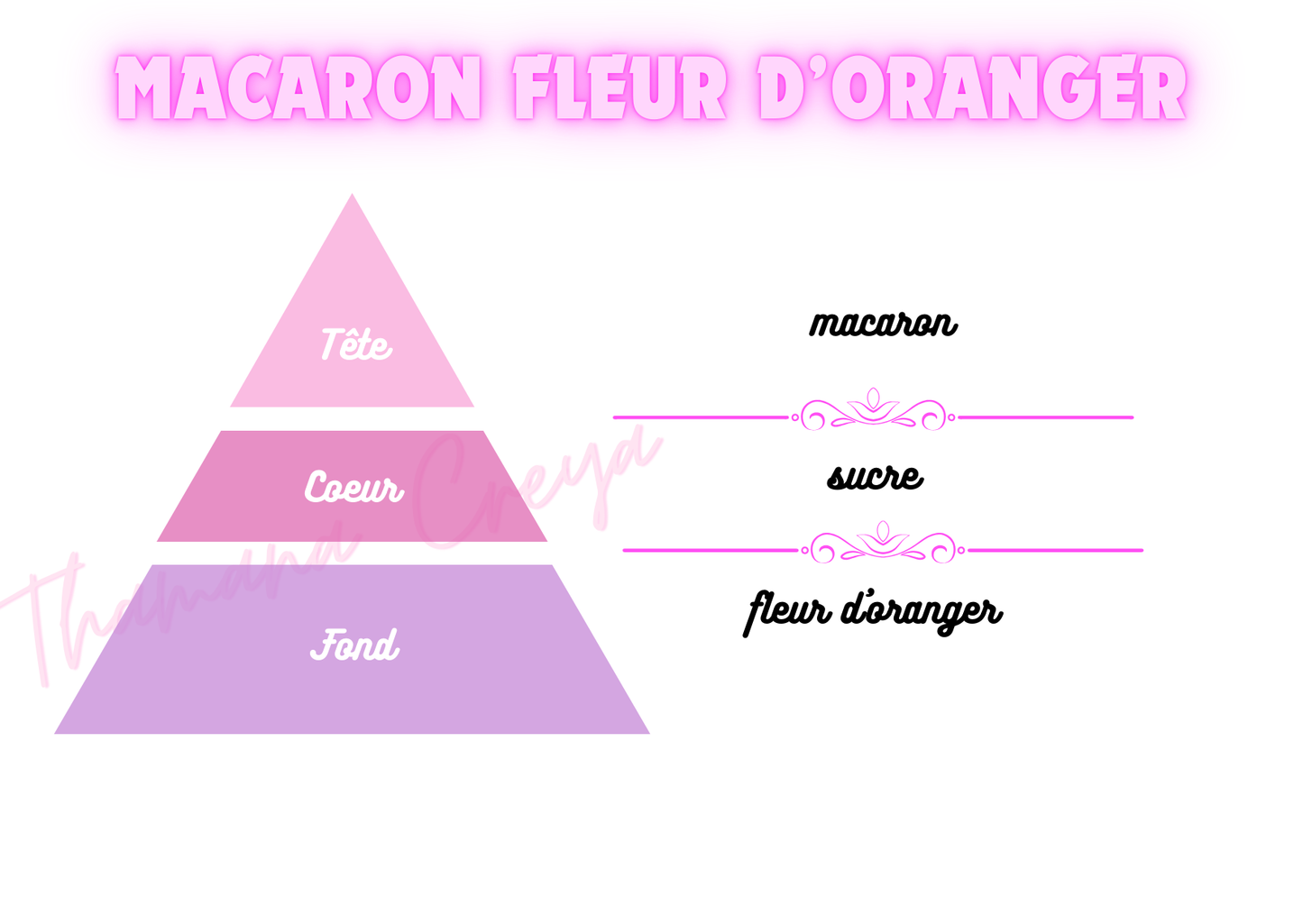 Macaron fleur d'oranger