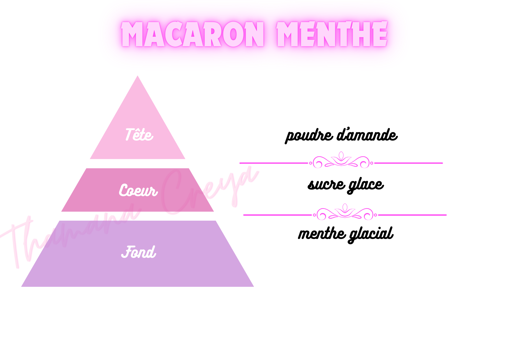 Macaron menthe