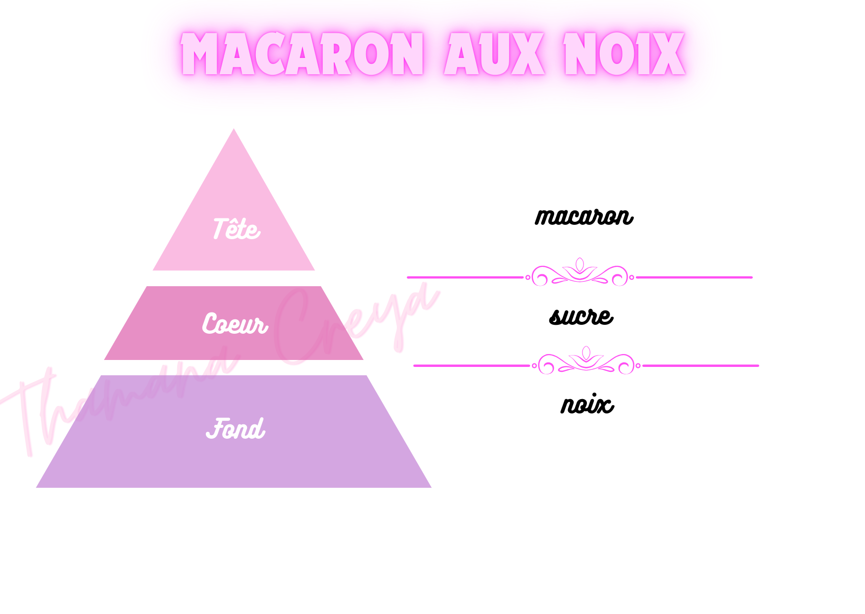 Macaron aux noix