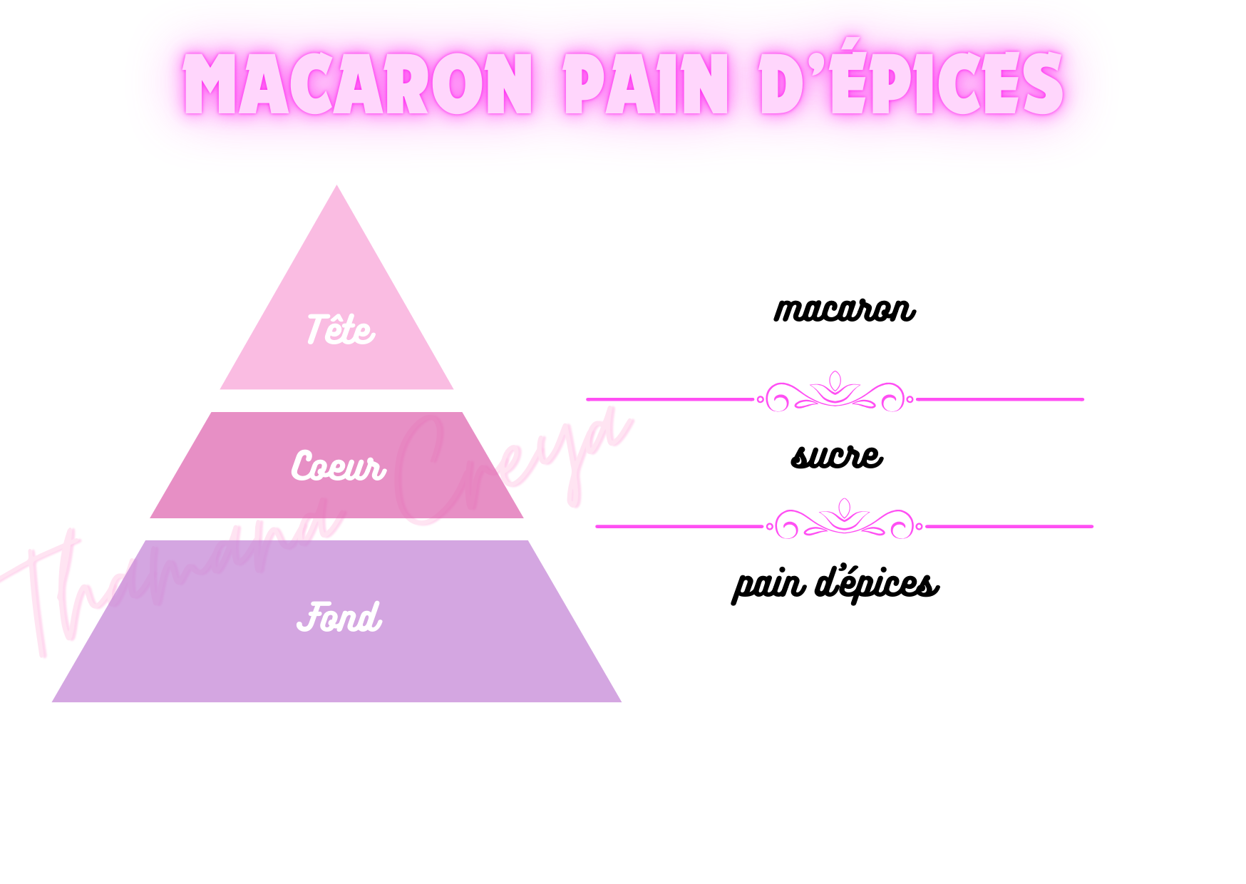 Macaron pain dépices