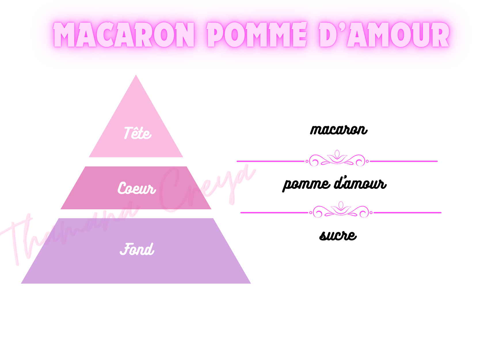 Macaron pomme d'amour