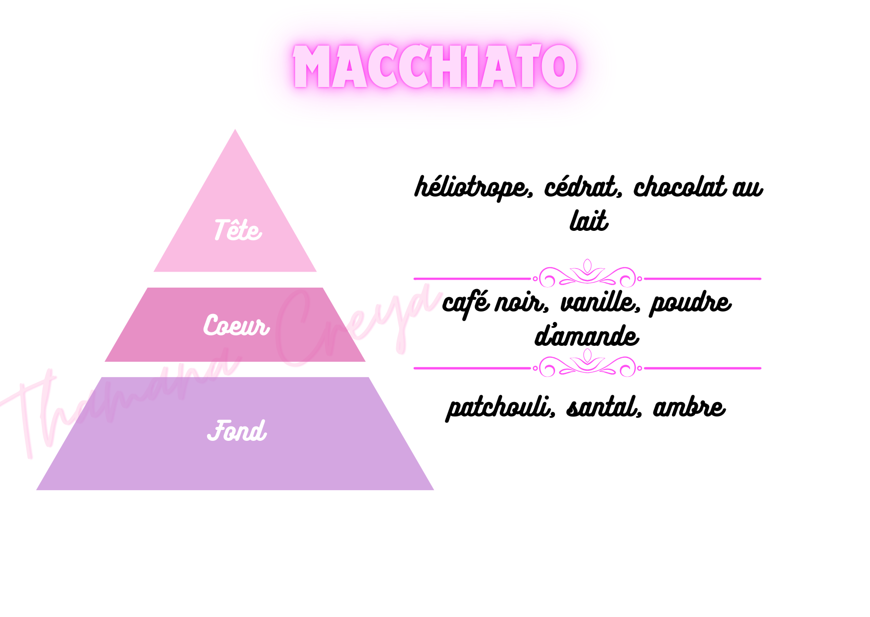 Macchiato