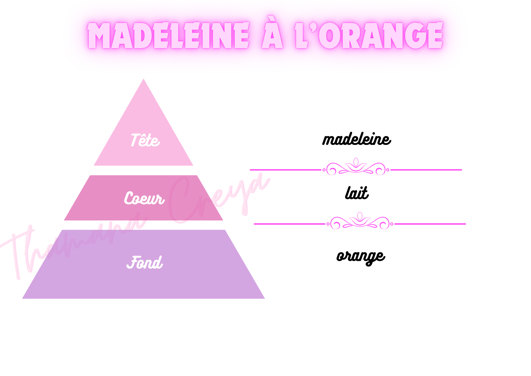 Madeleine à l'orange