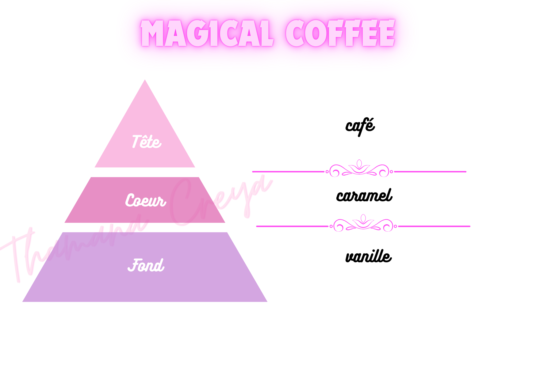 Magical coffee - DisneyWorld