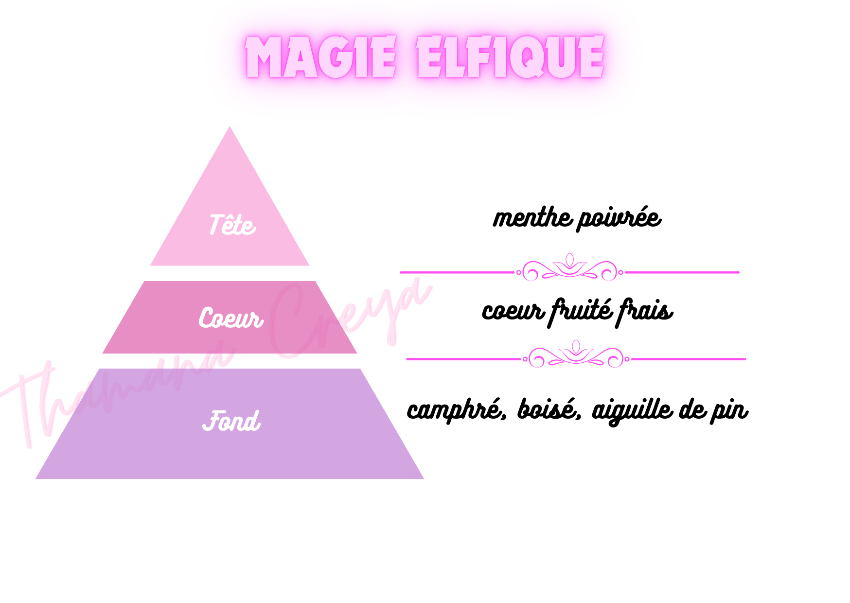 Fabuleuse magie elfique