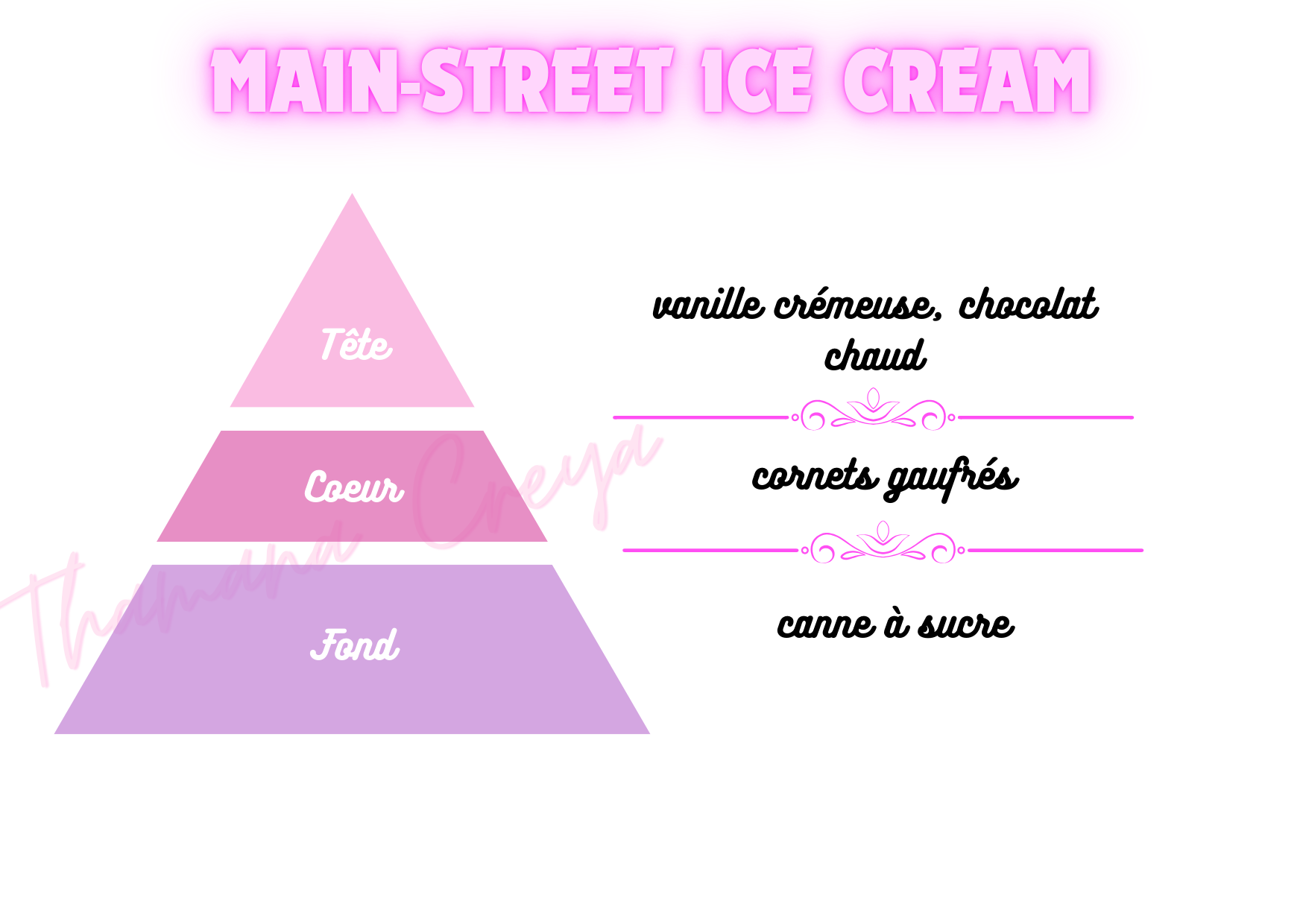 Main-street ice cream - DisneyWorld