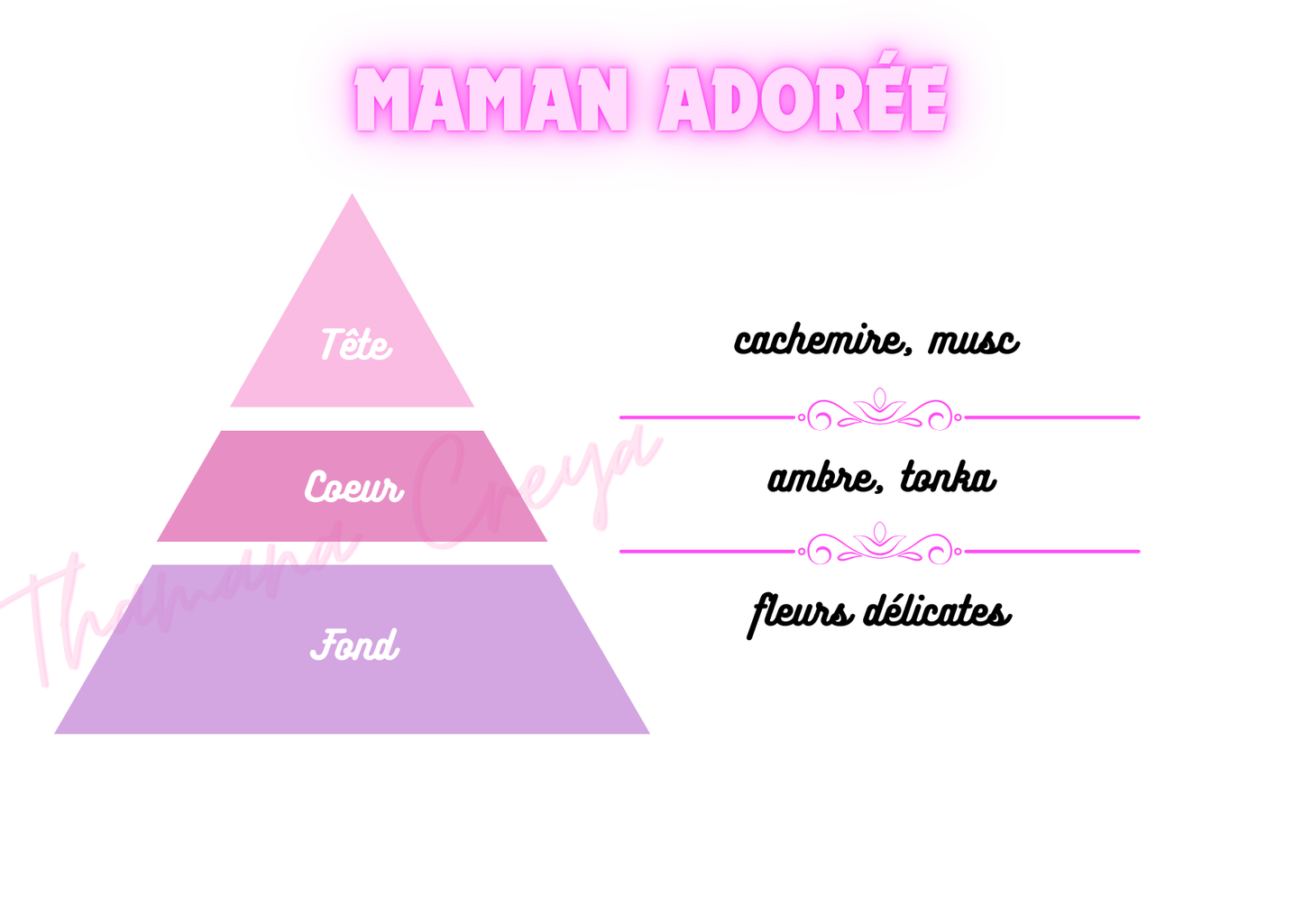 Maman adorée
