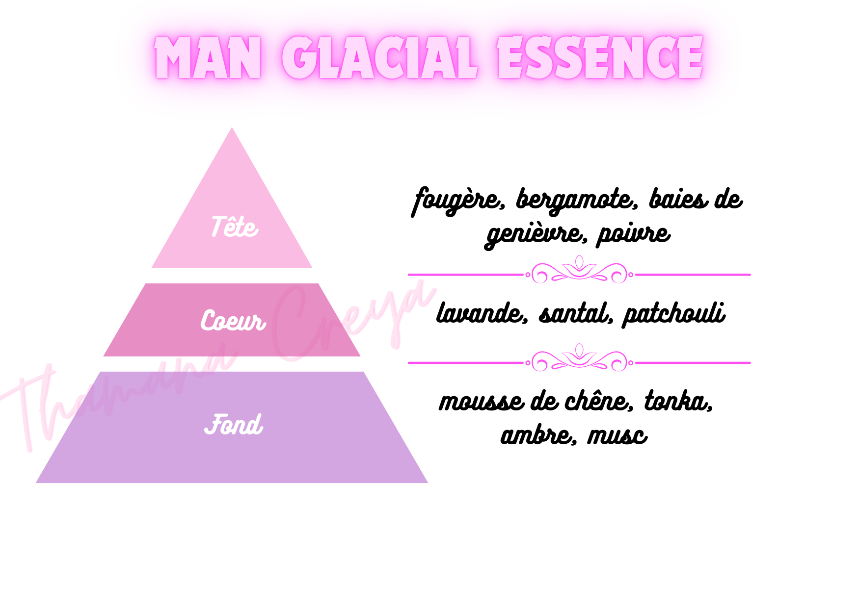 Man glacial essence
