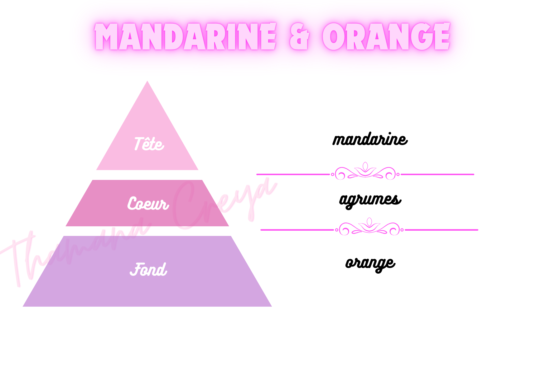 Mandarine & orange