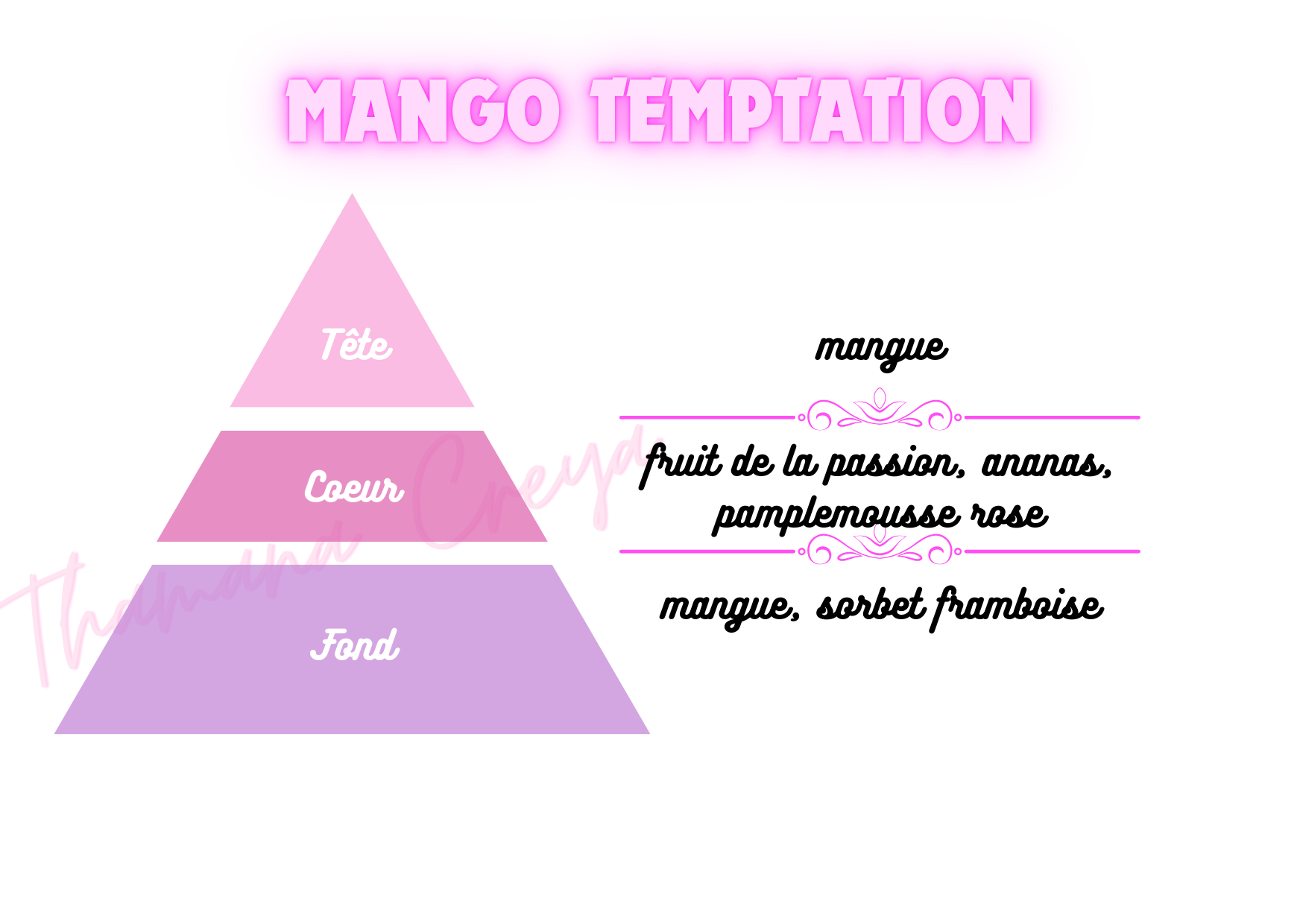 Mango temptation - Victoria's Secret