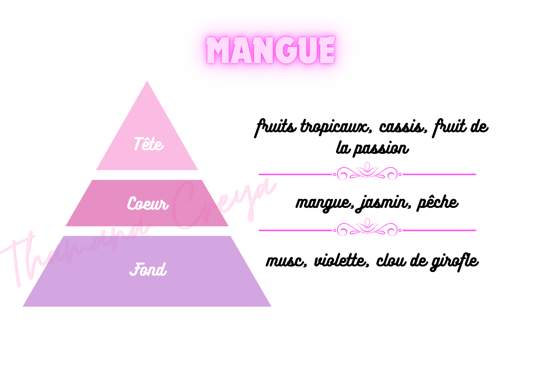 Mangue