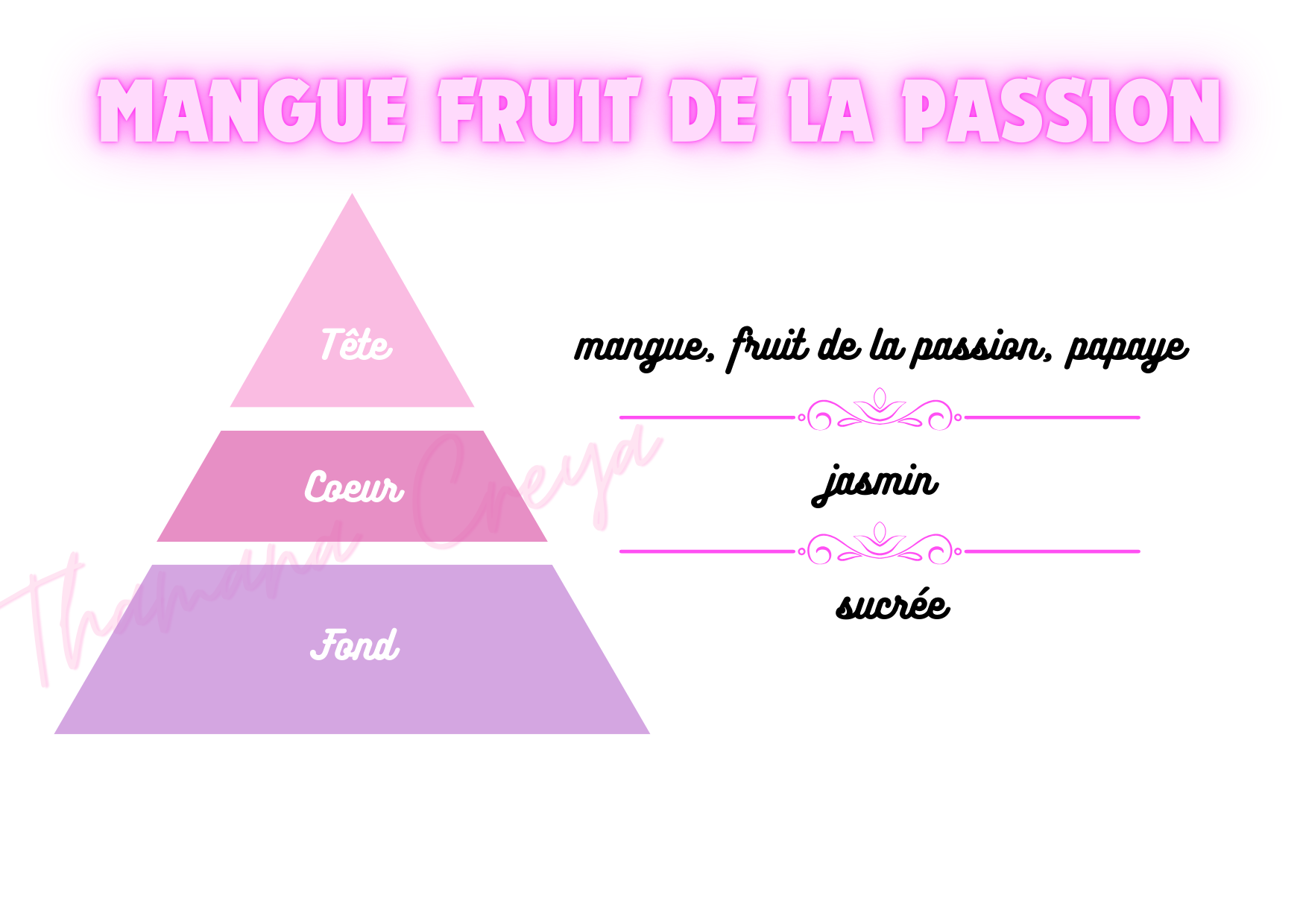 Mangue fruit de la passion