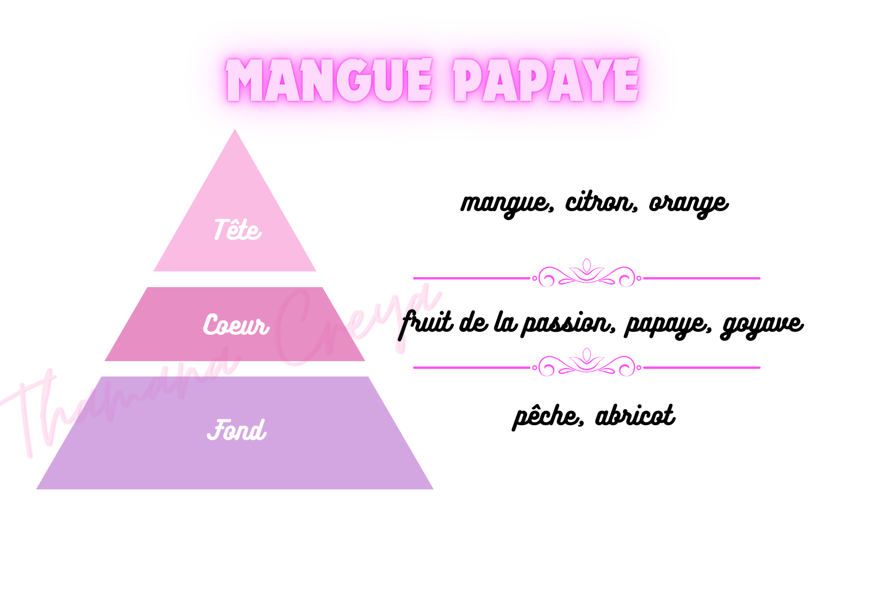 Mangue Papaye