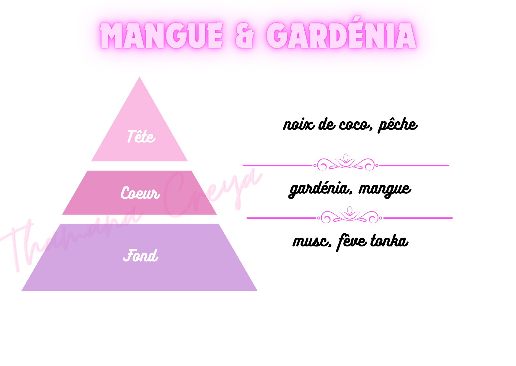 Mangue & gardénia