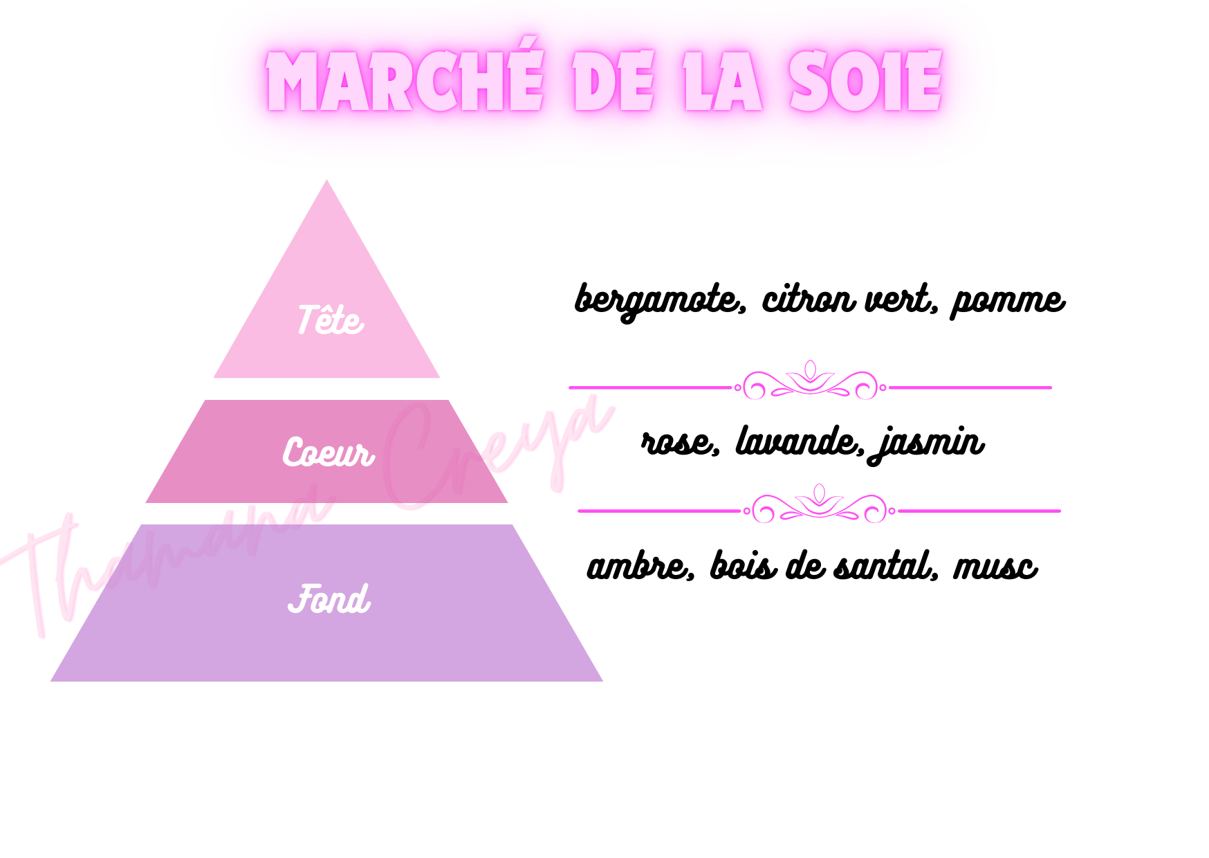 Marché de la soie