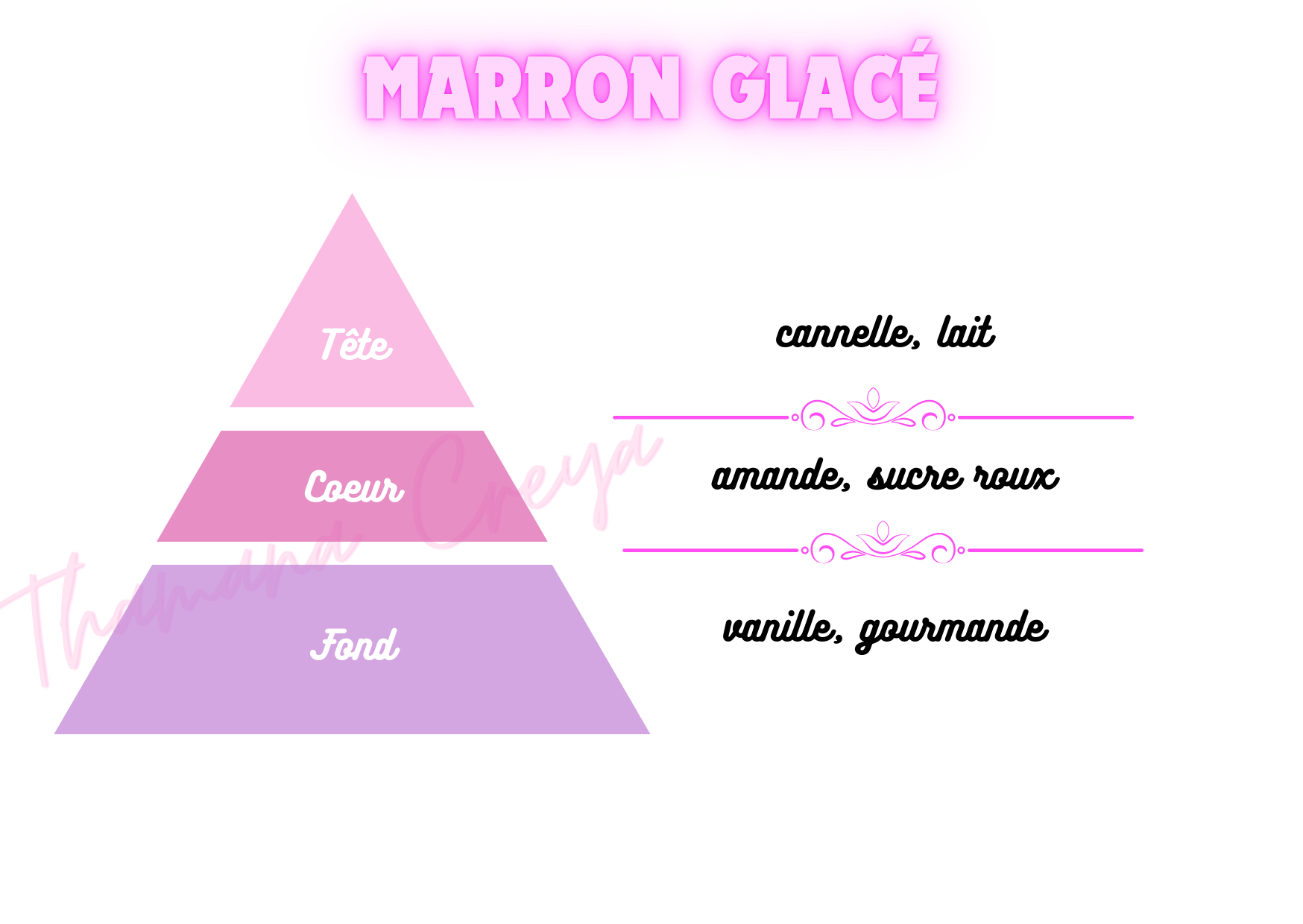 Marron glacé