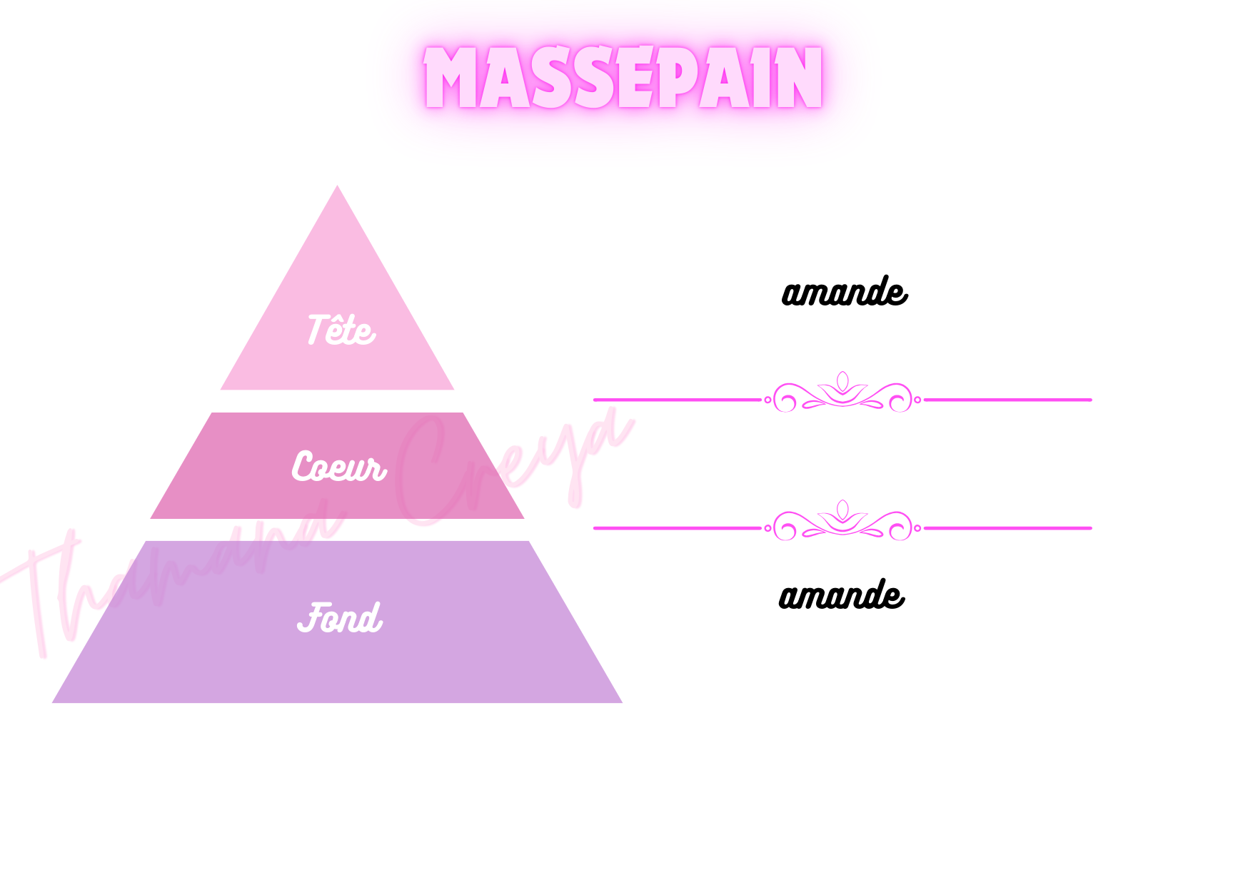 Massepain