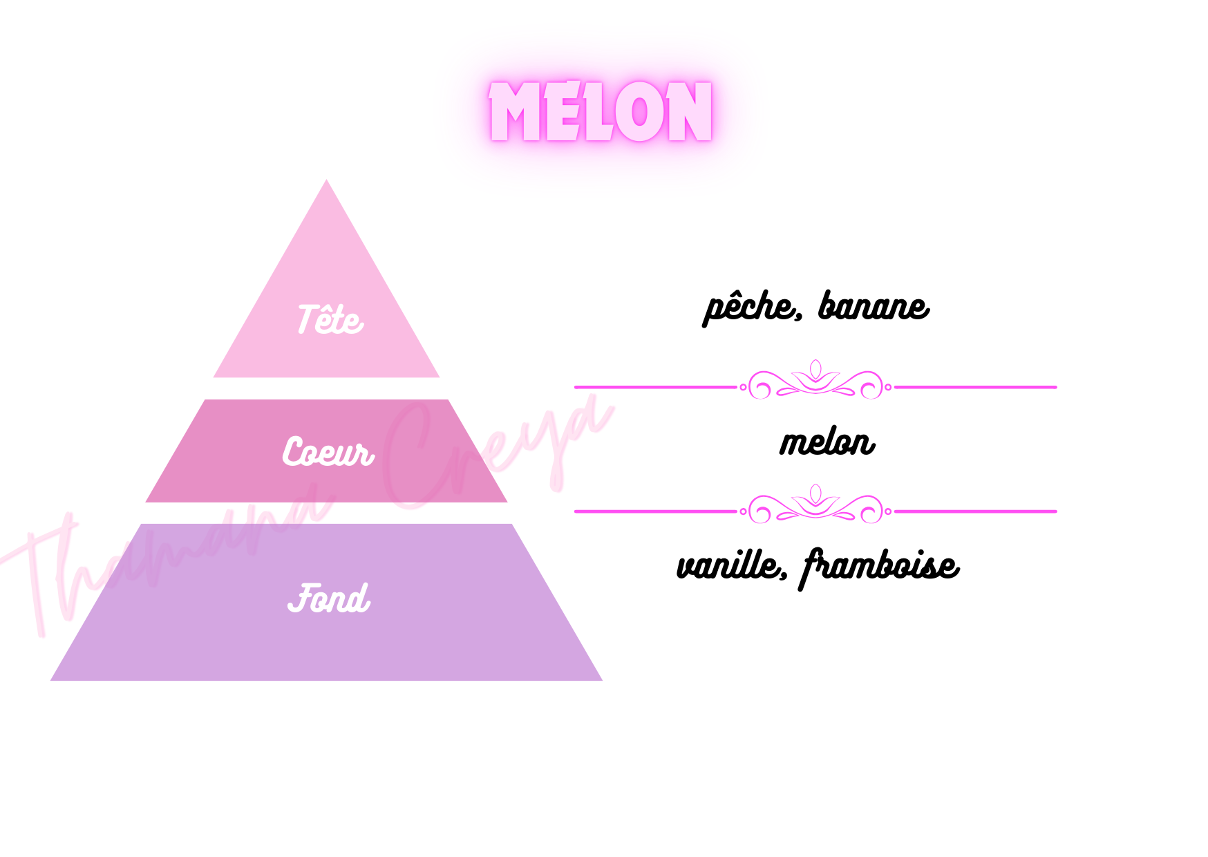 Melon