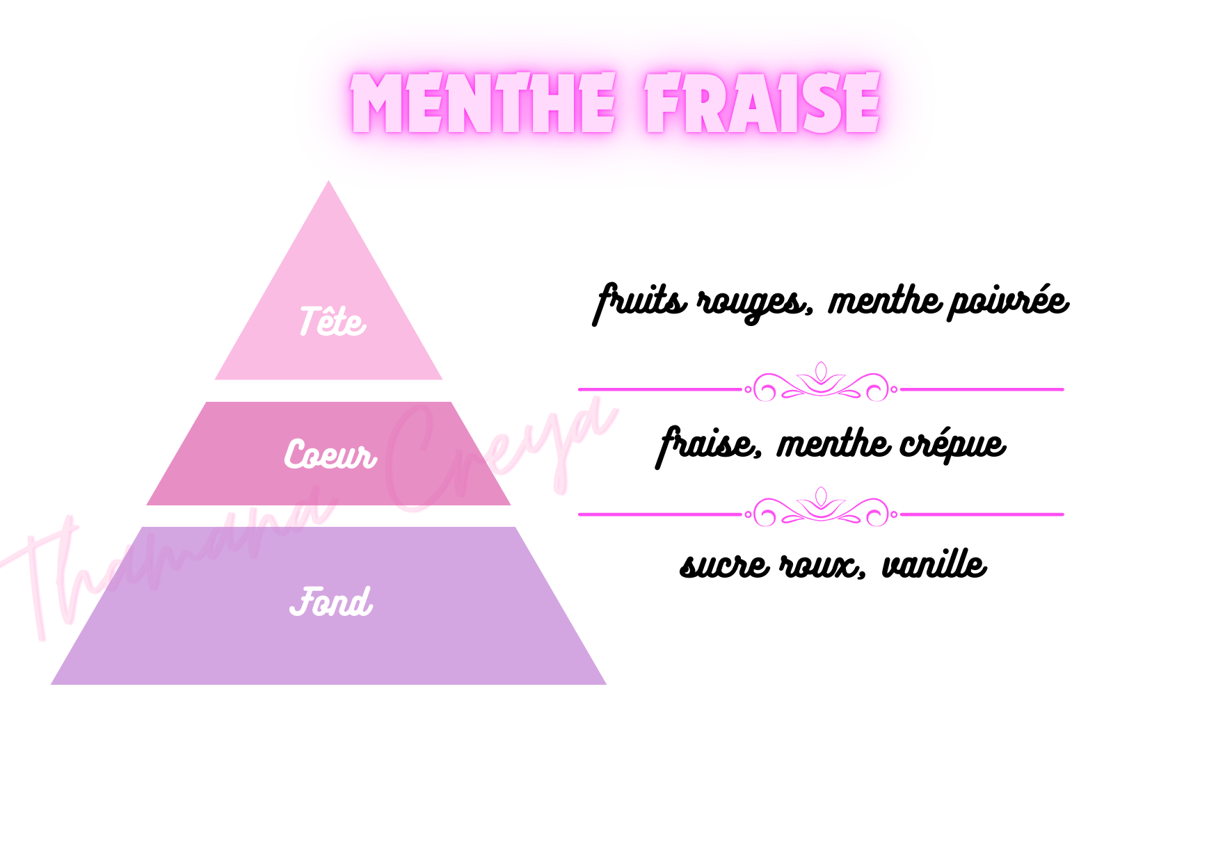 Menthe fraise