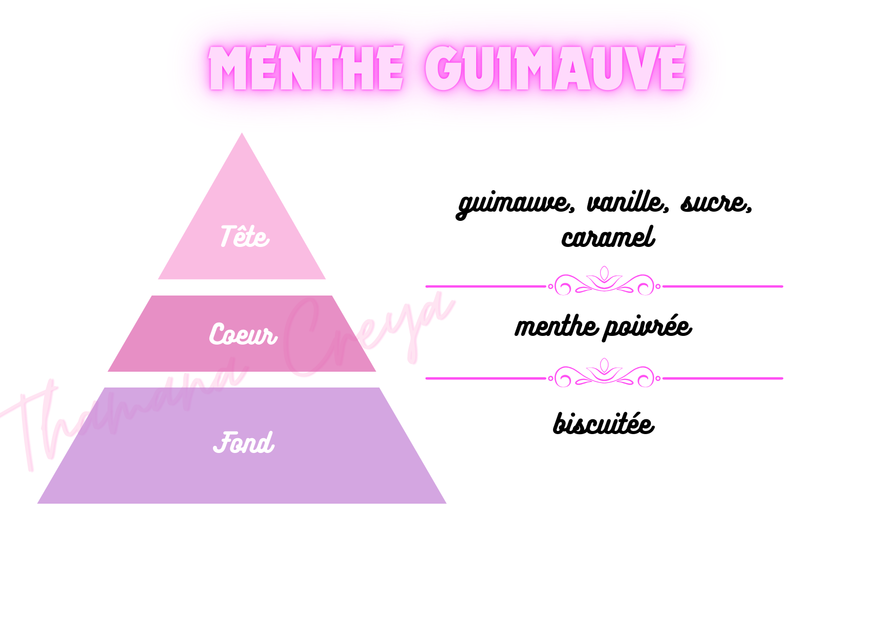 Menthe guimauve
