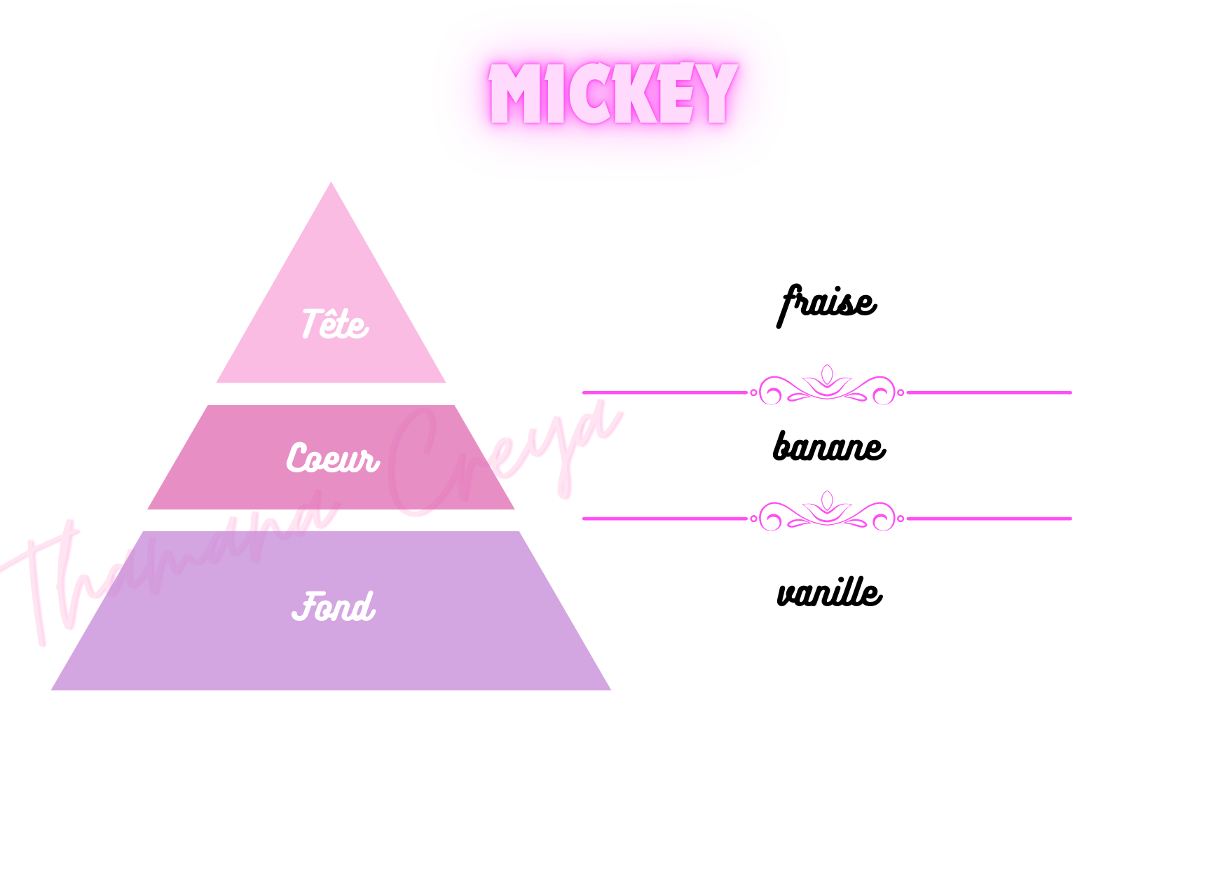 Mickey
