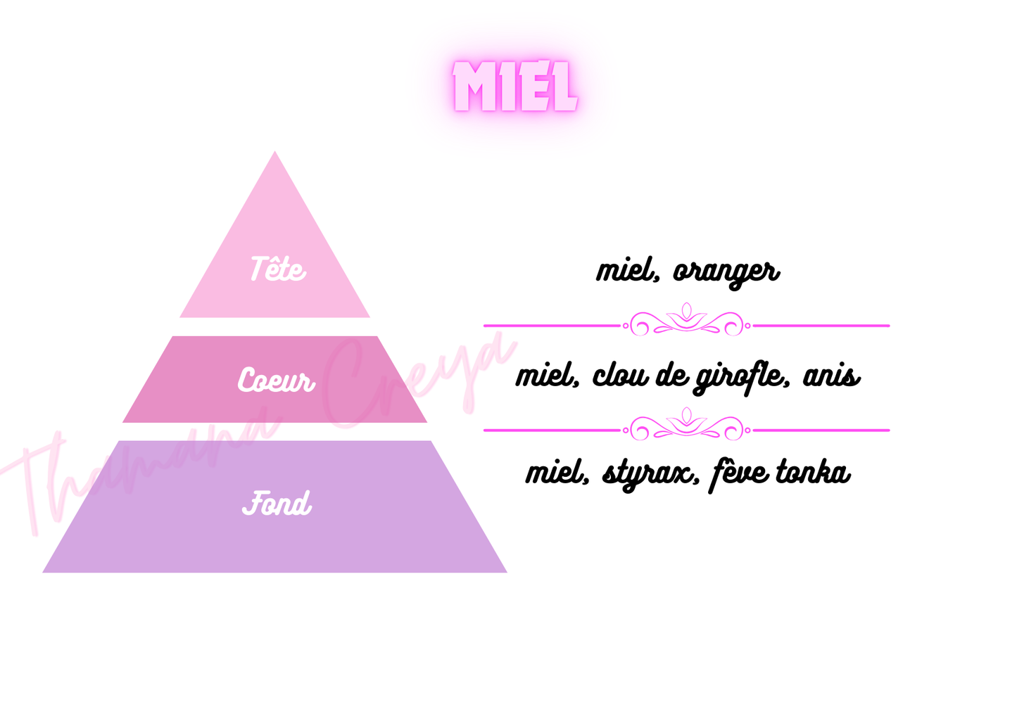 Miel