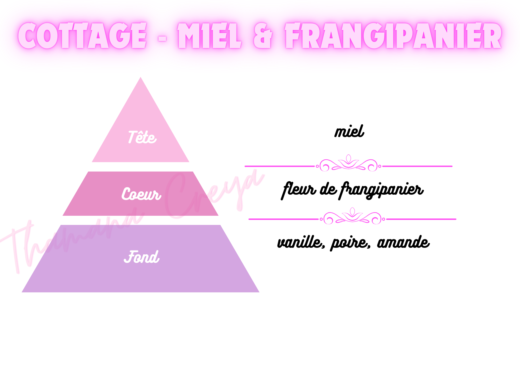 Cottage - miel & frangipanier