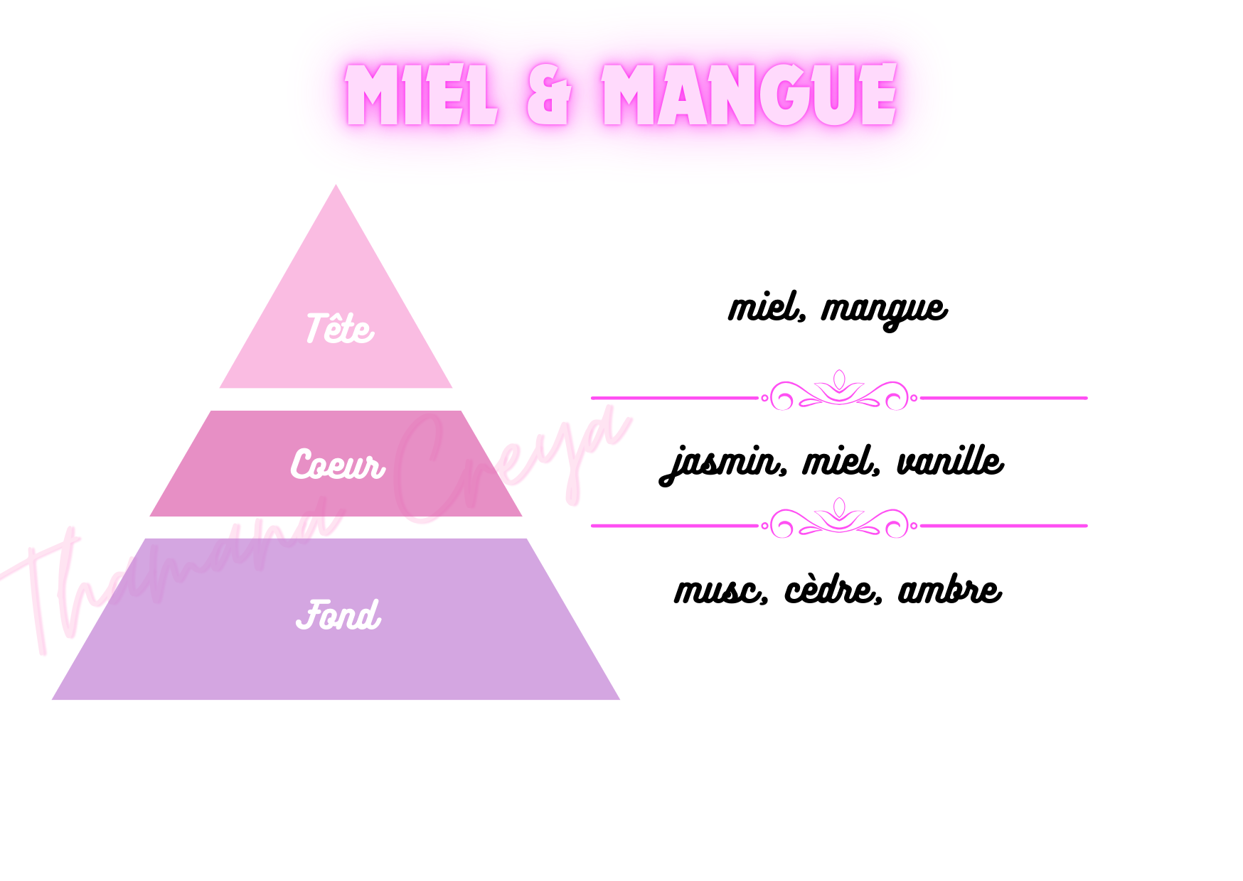 Miel et mangue