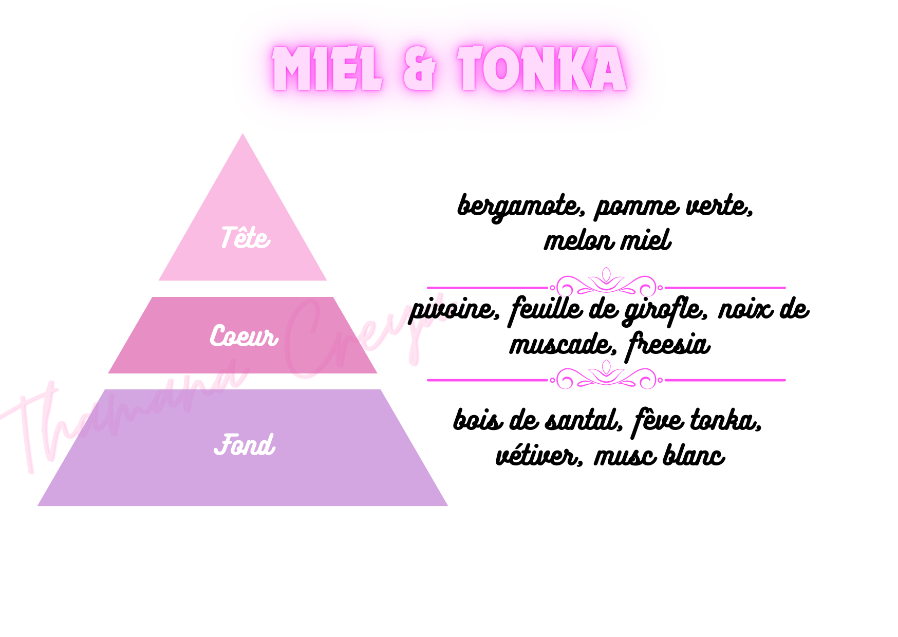 Miel & tonka