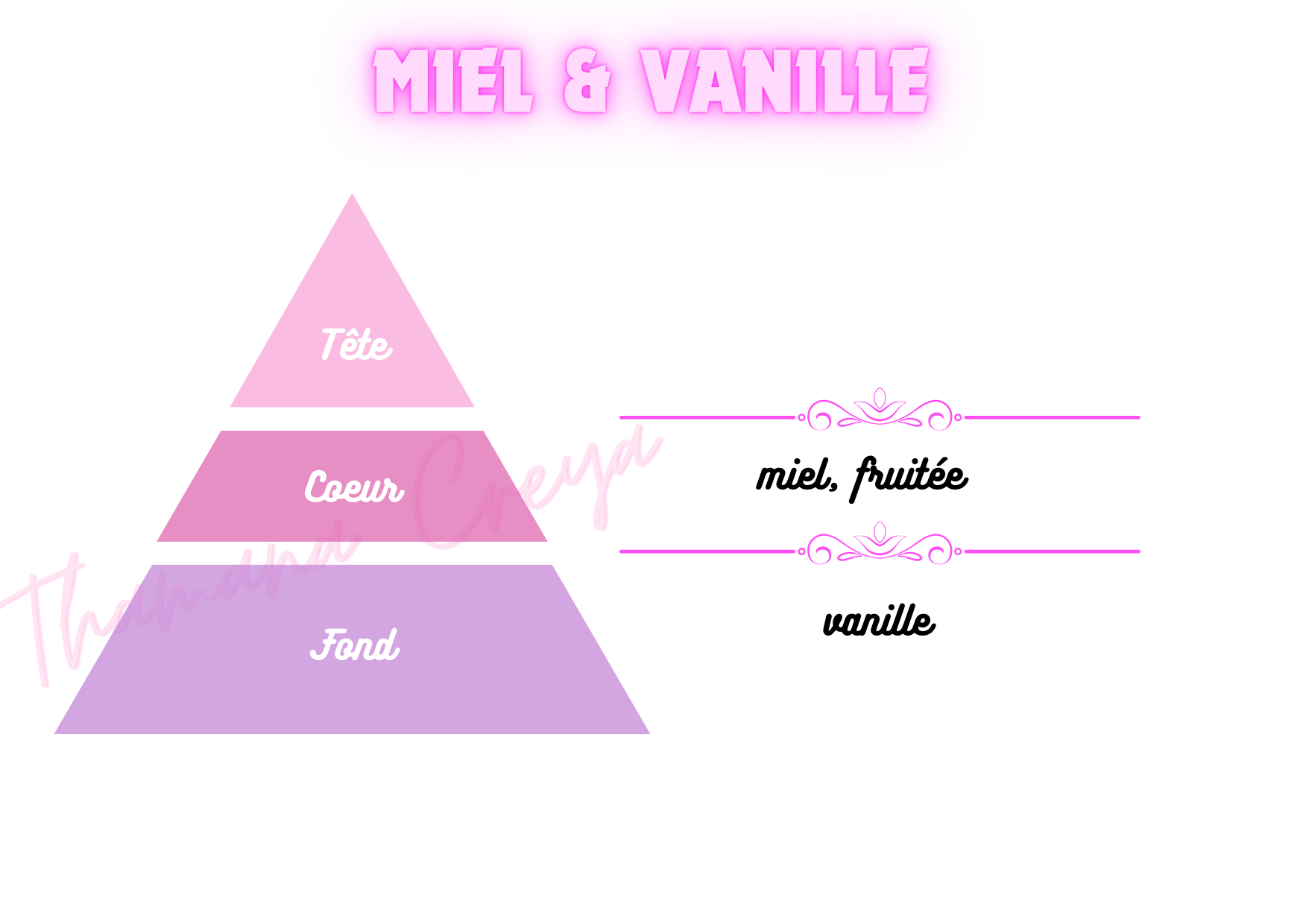 Miel et vanille