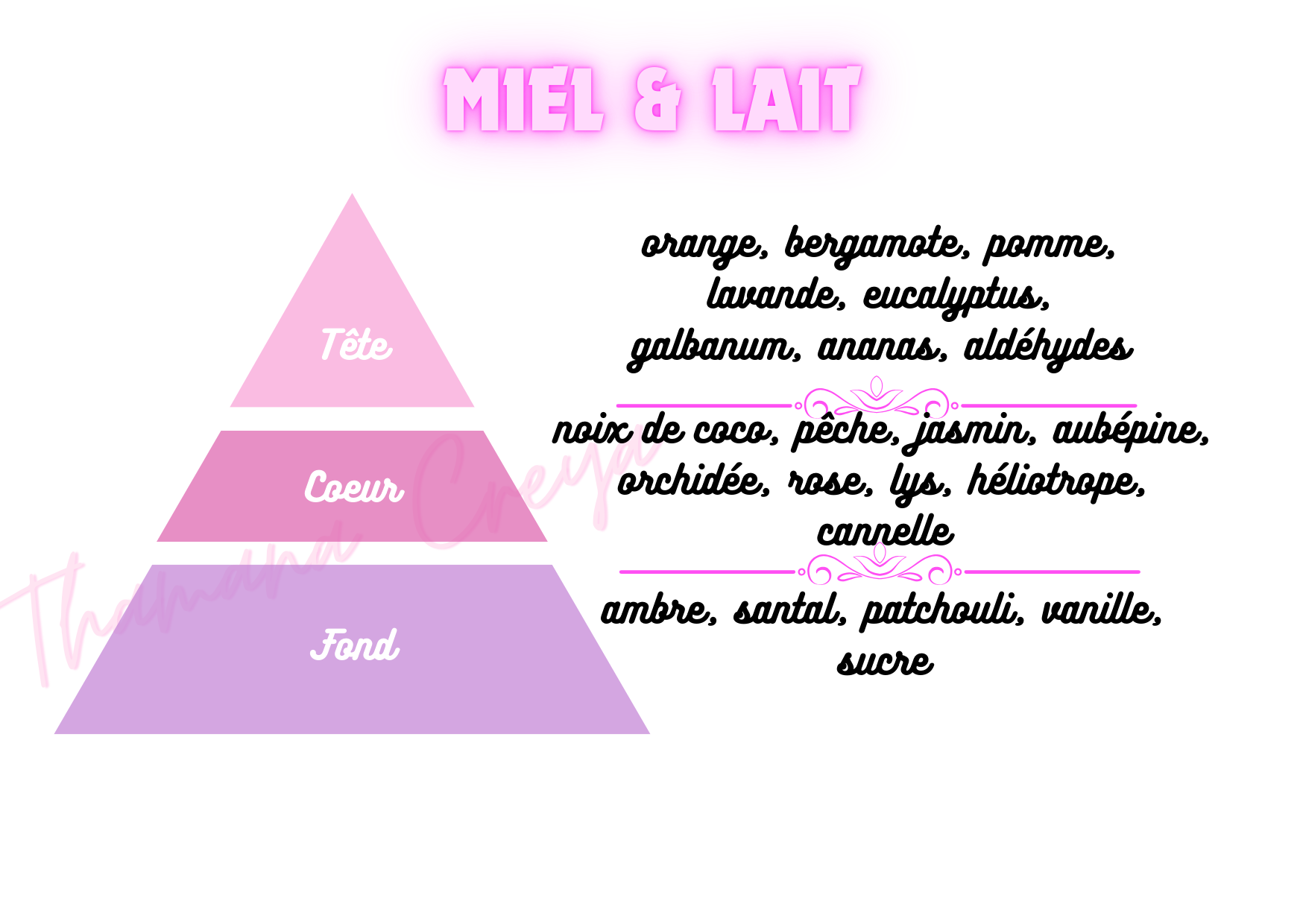 Palmolive lait & miel