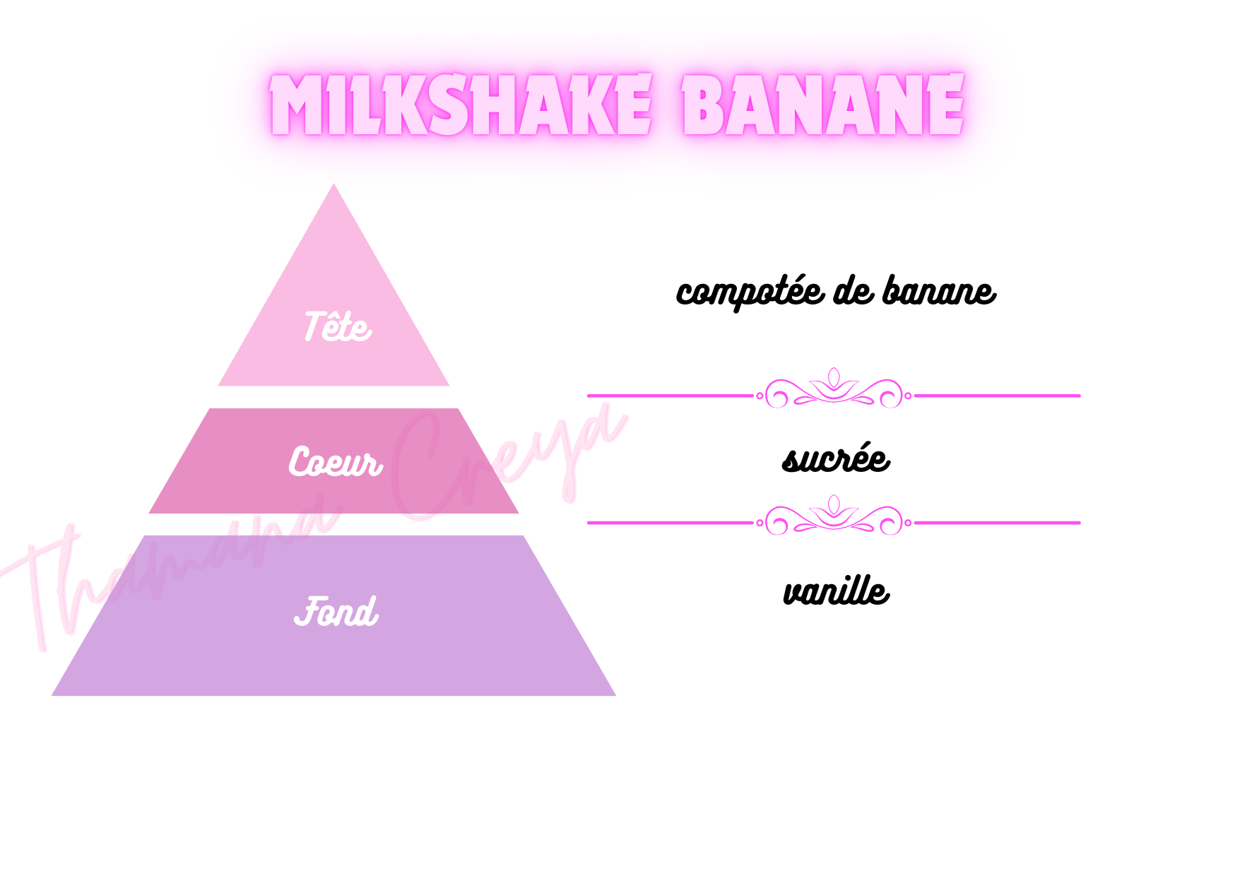 Milkshake à la banane