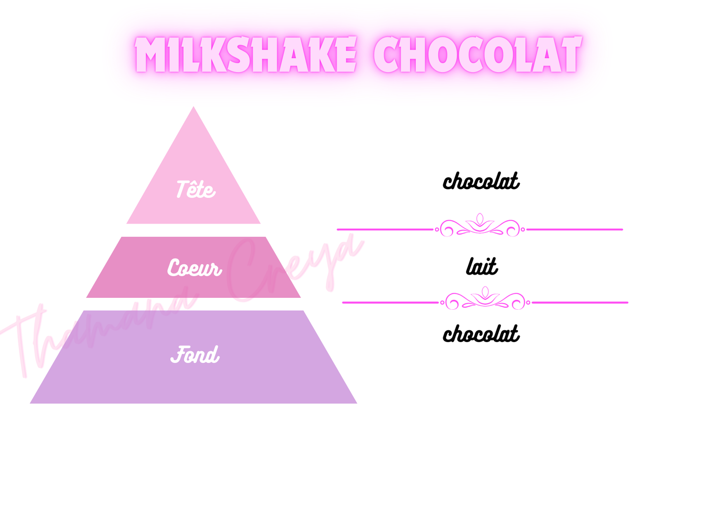 Milkshake chocolat