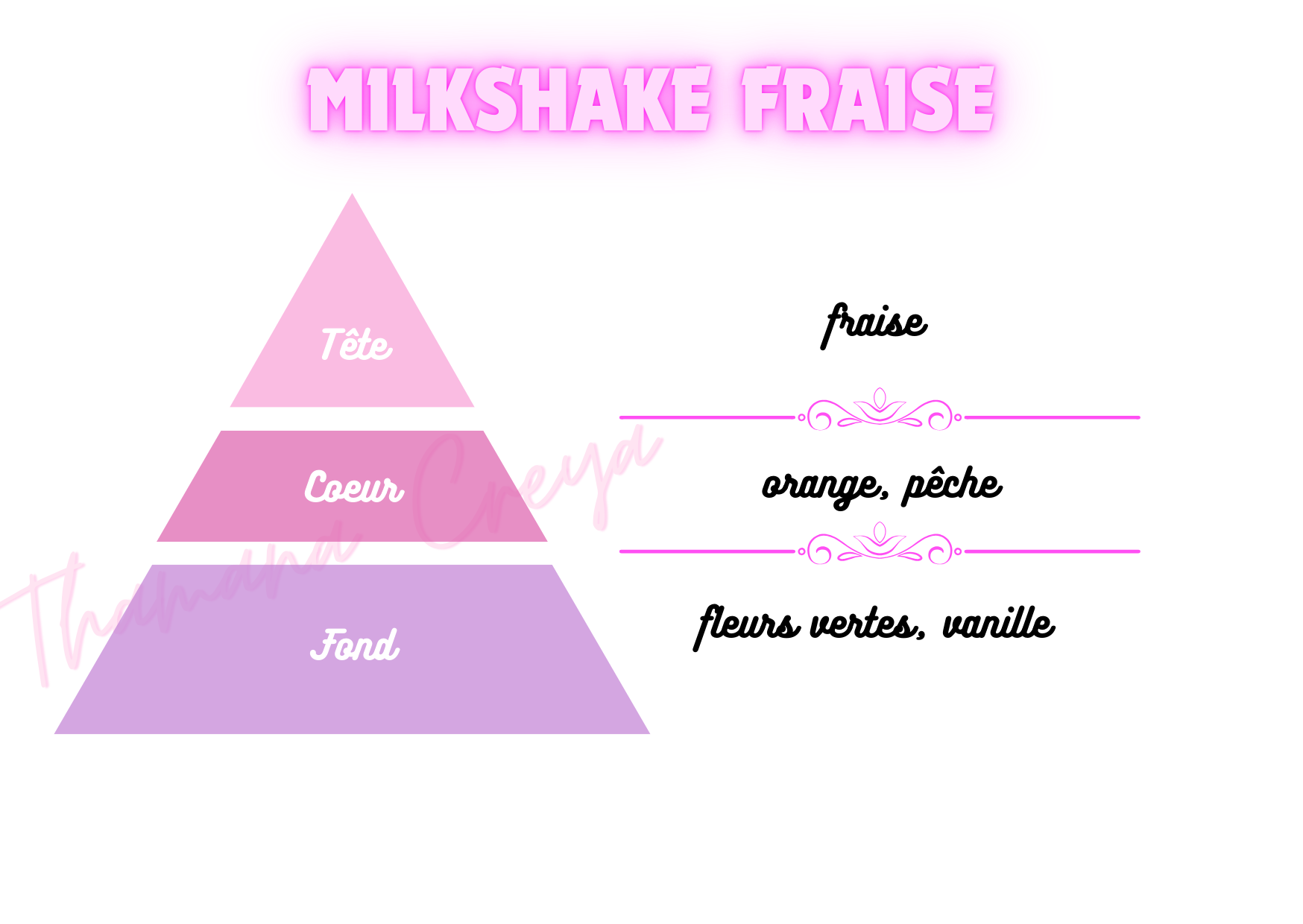 Milkshake à la fraise