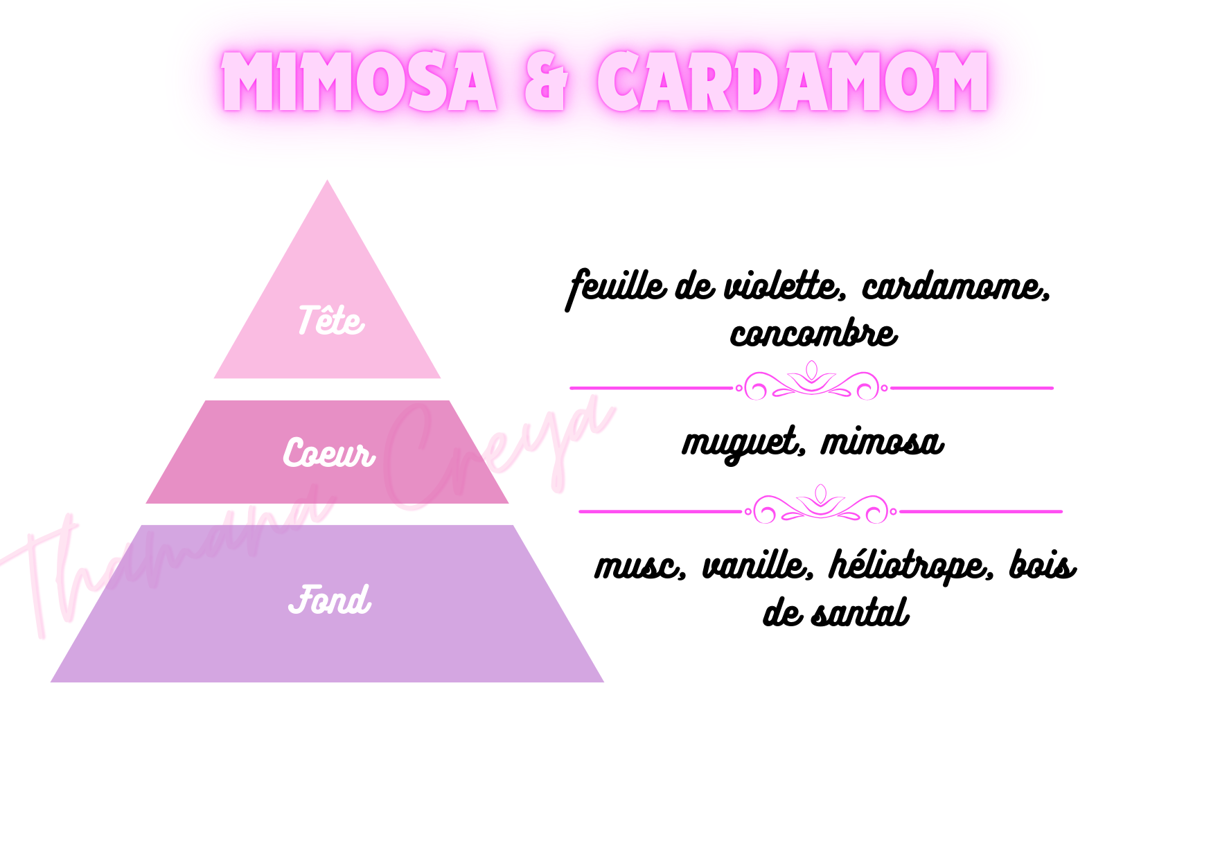 Mimosa & cardamom - Jo Malone