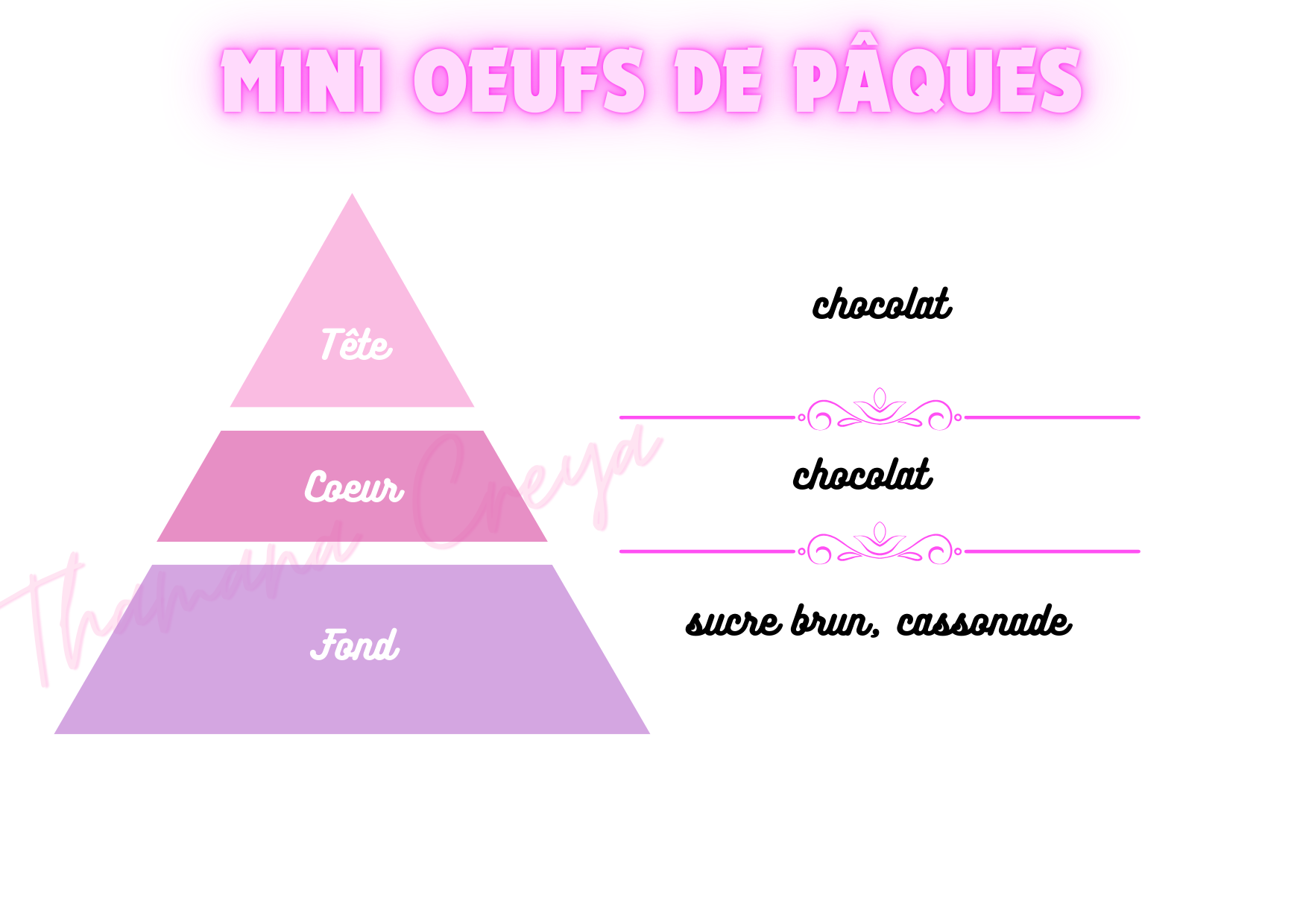 Mini oeufs de Pâques