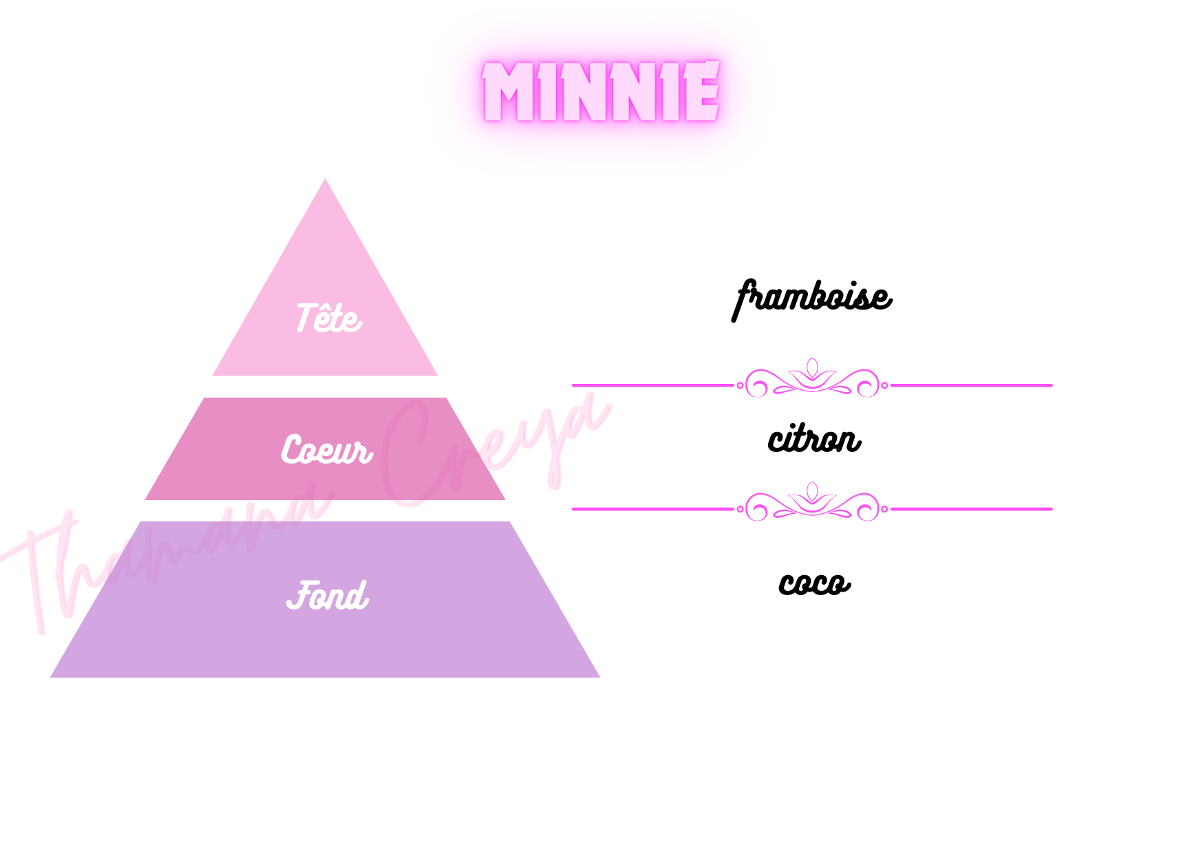 Minnie