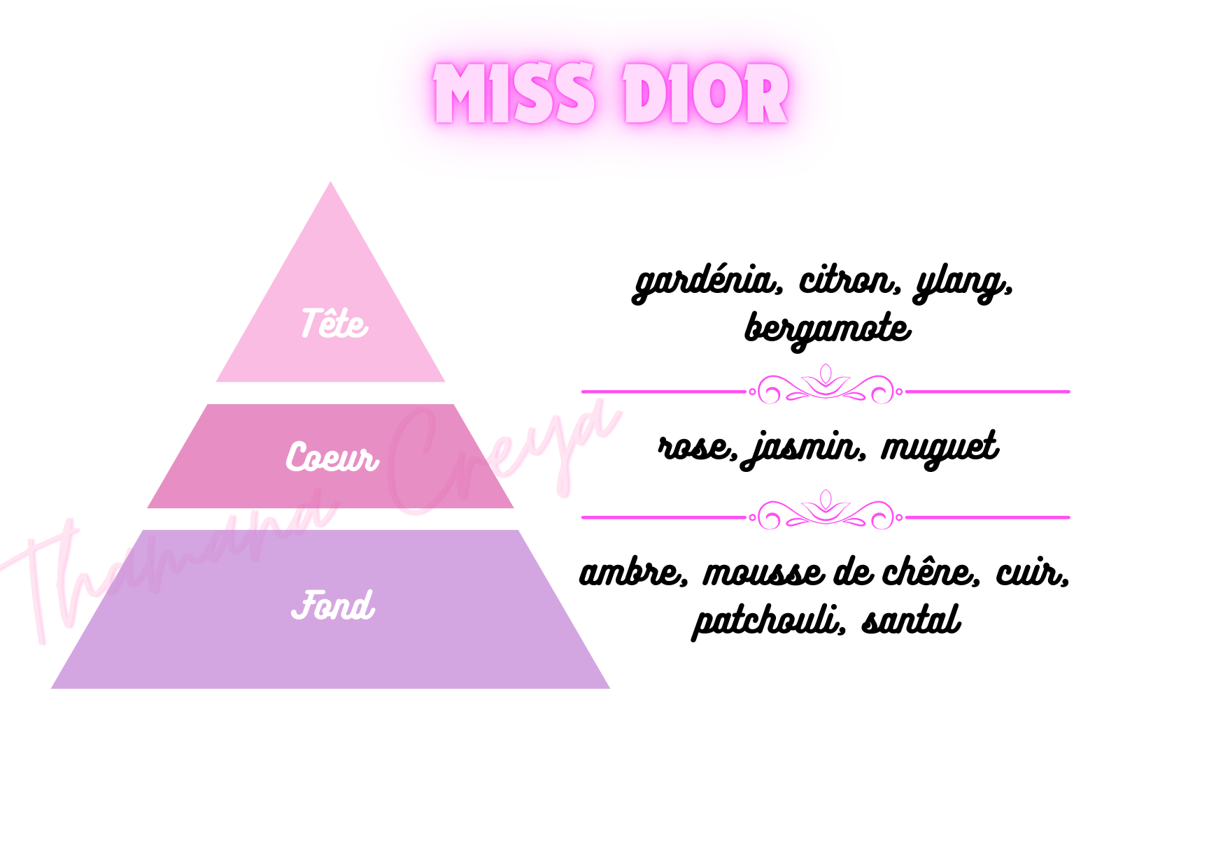 Miss Dior