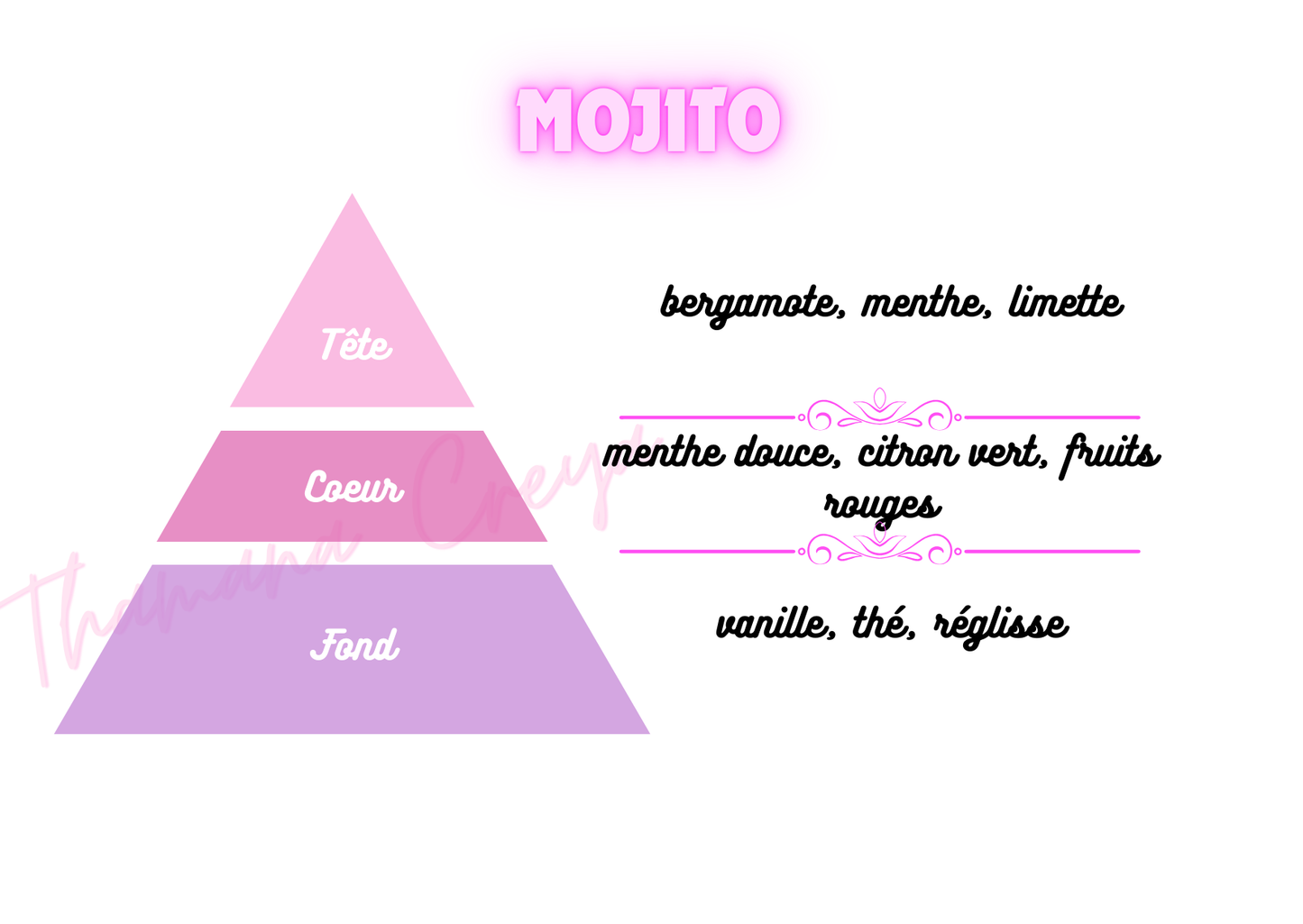 Mojito /N°Lot: TC-26361
