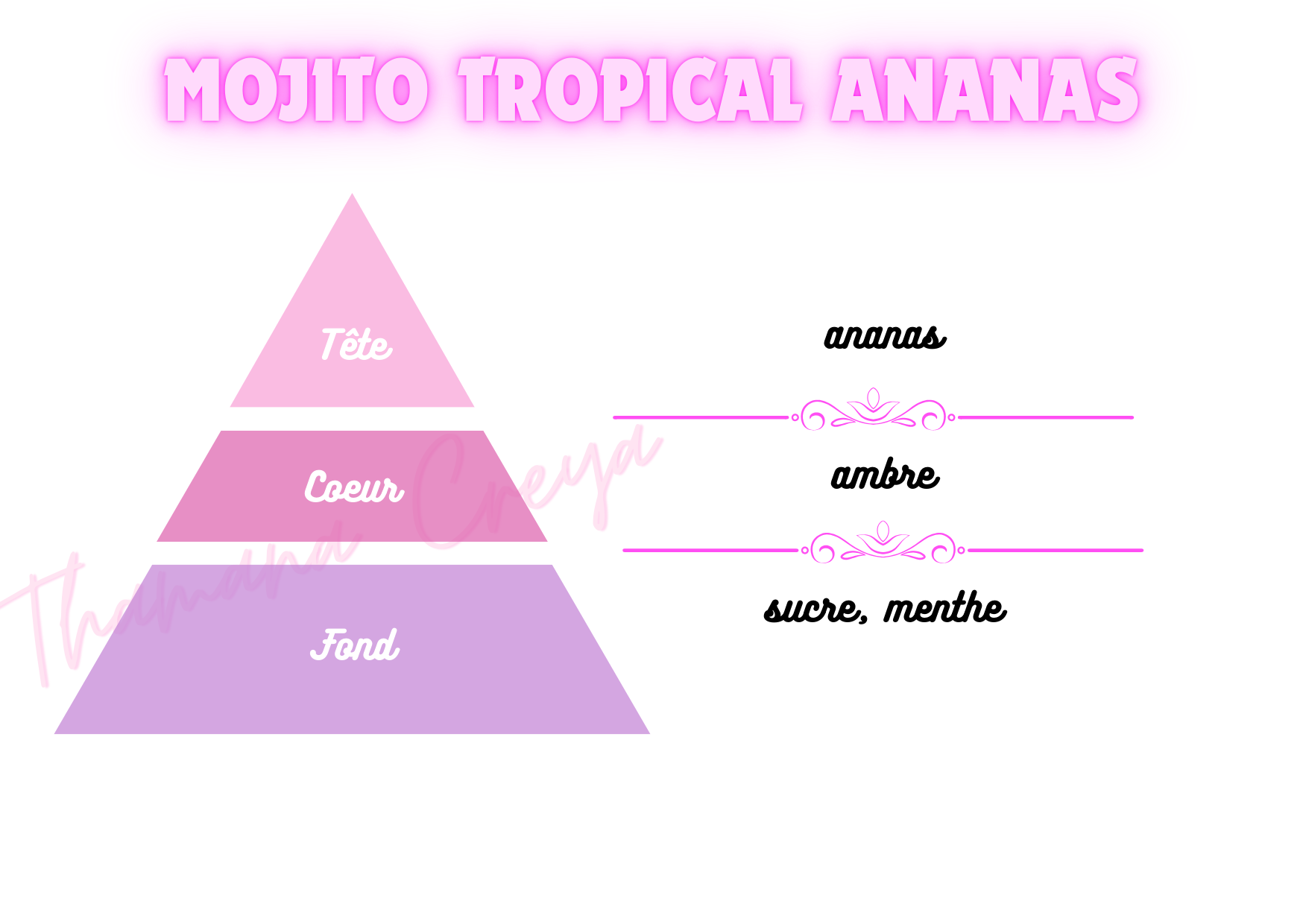 Mojito tropical ananas