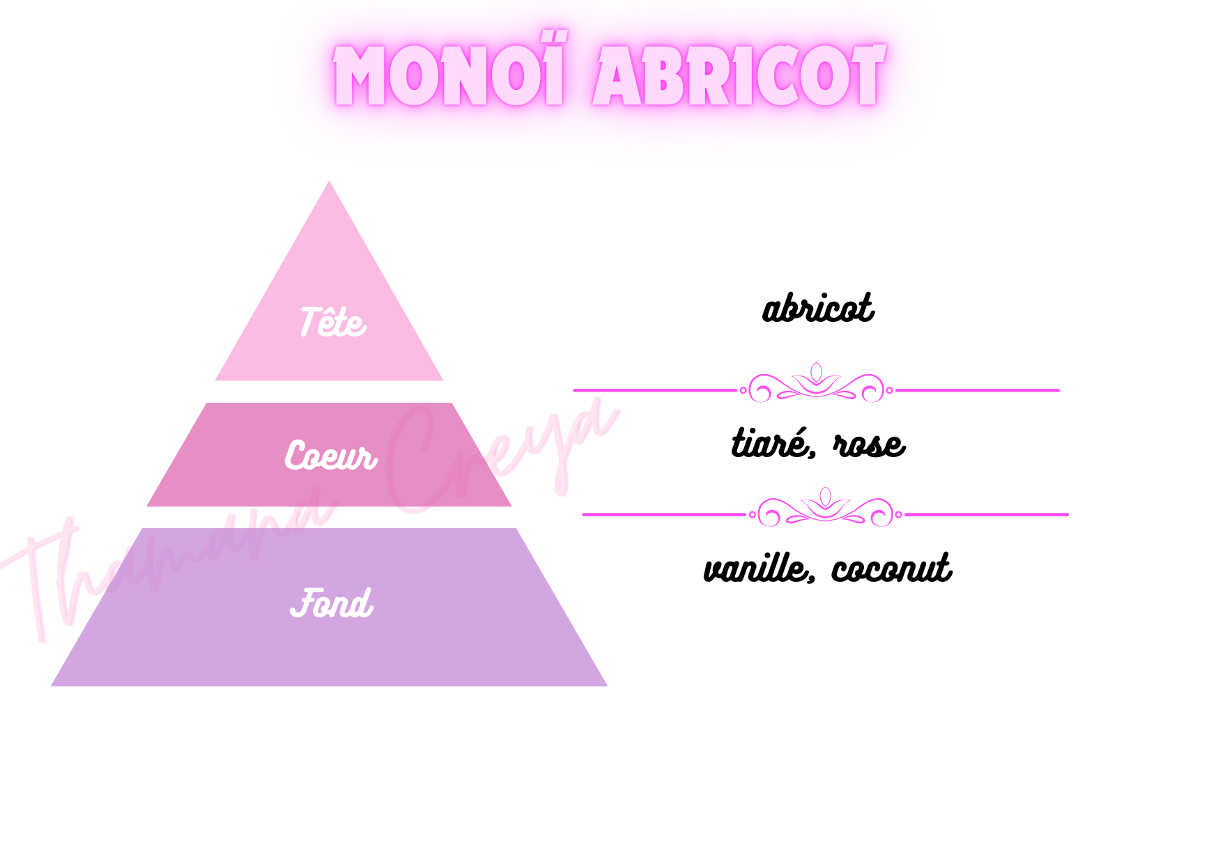 Monoï abricot