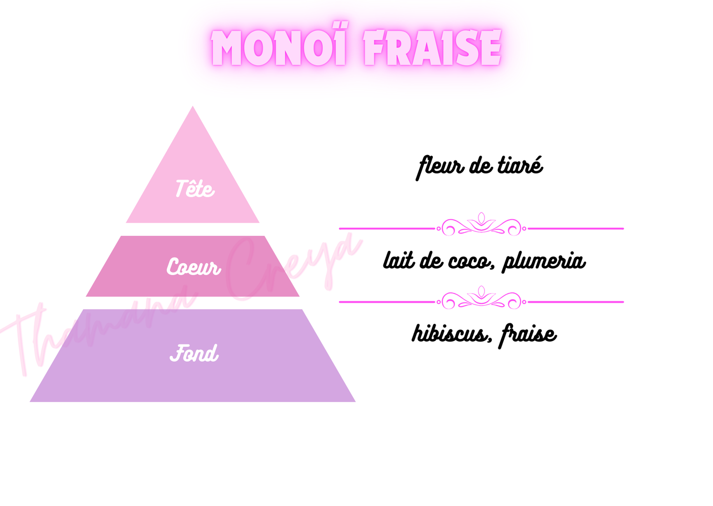 Monoï fraise