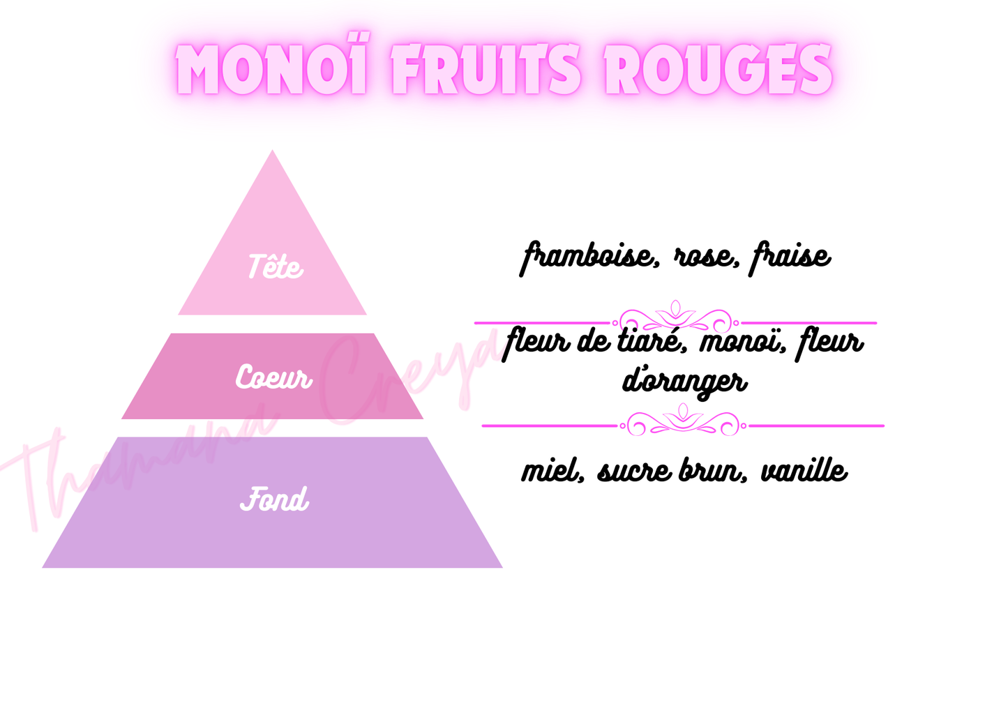 Monoï fruits rouges