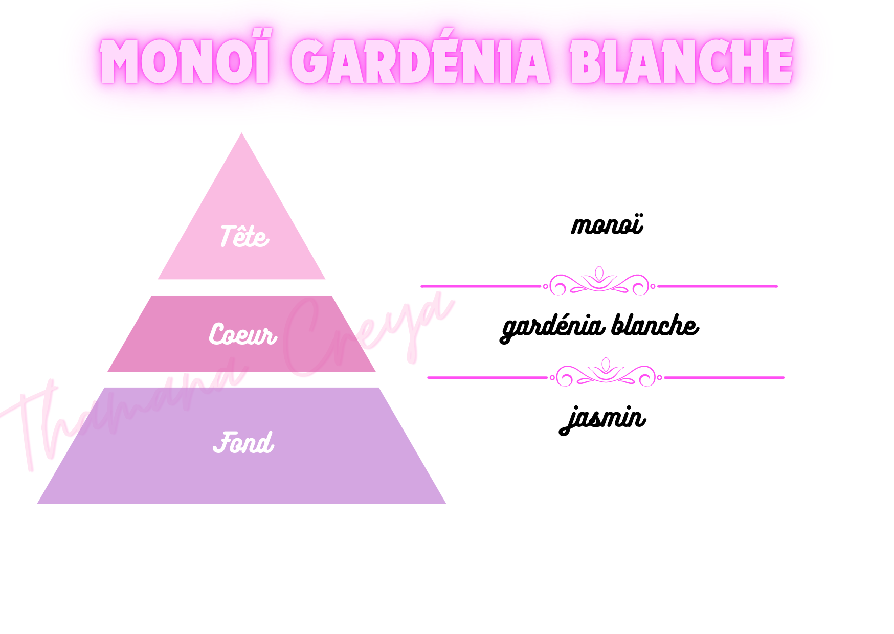 Monoï gardénia blanche
