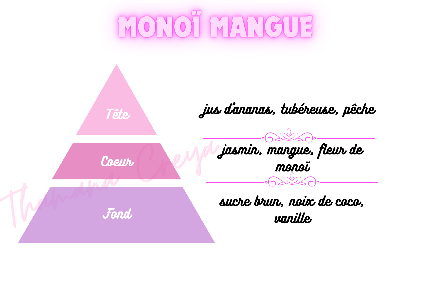Monoï mangue