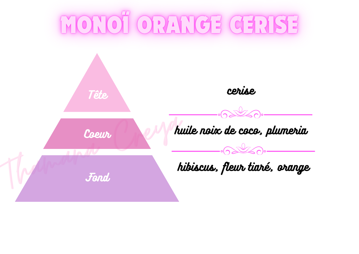 Monoï orange cerise