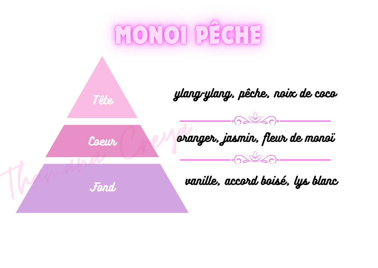 Monoï Pêche